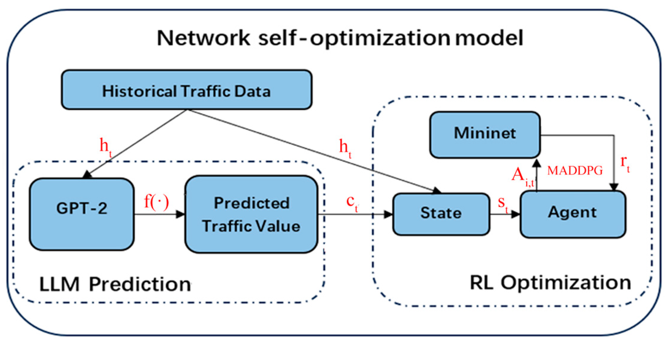 Network 05 00039 g002