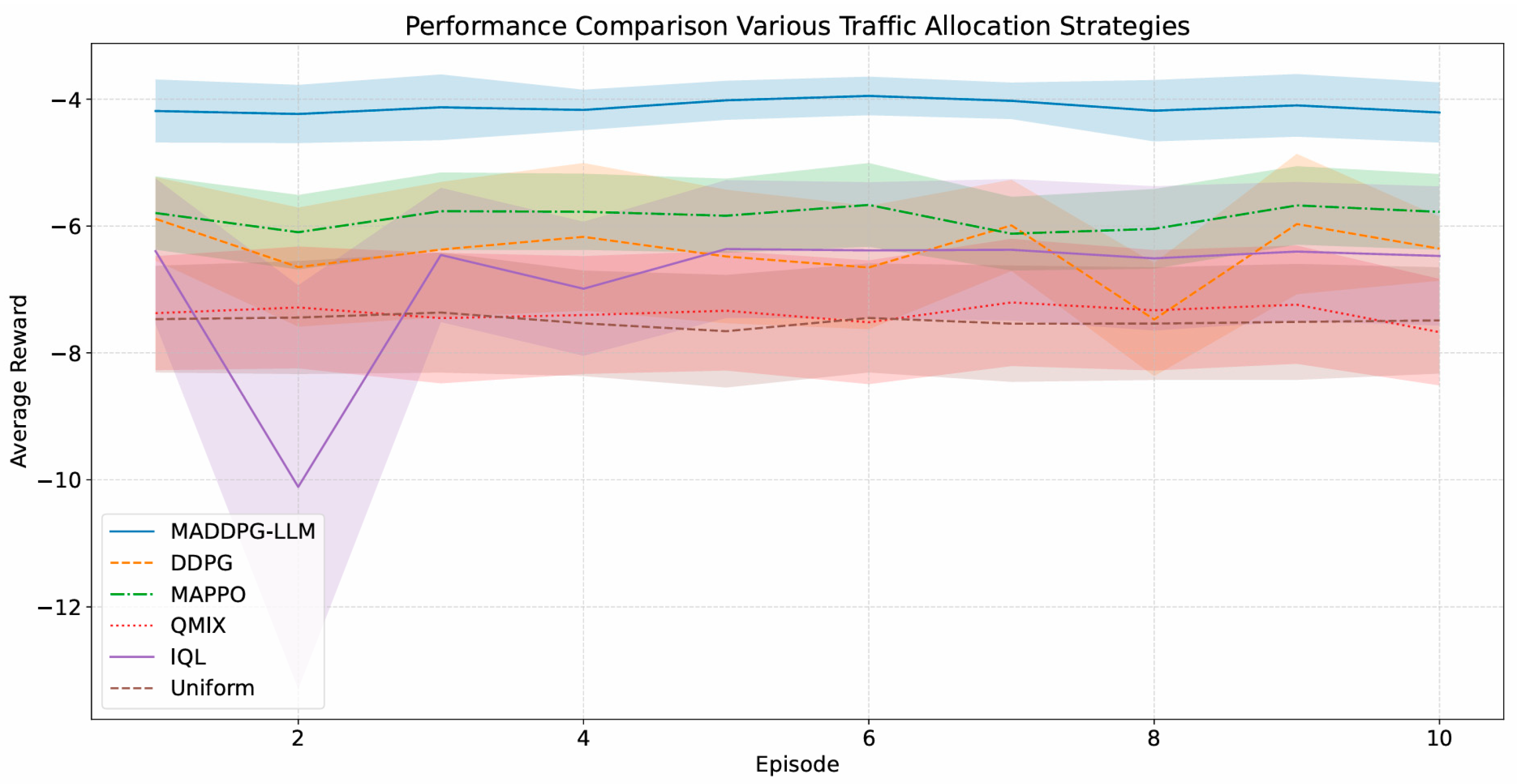 Network 05 00039 g012