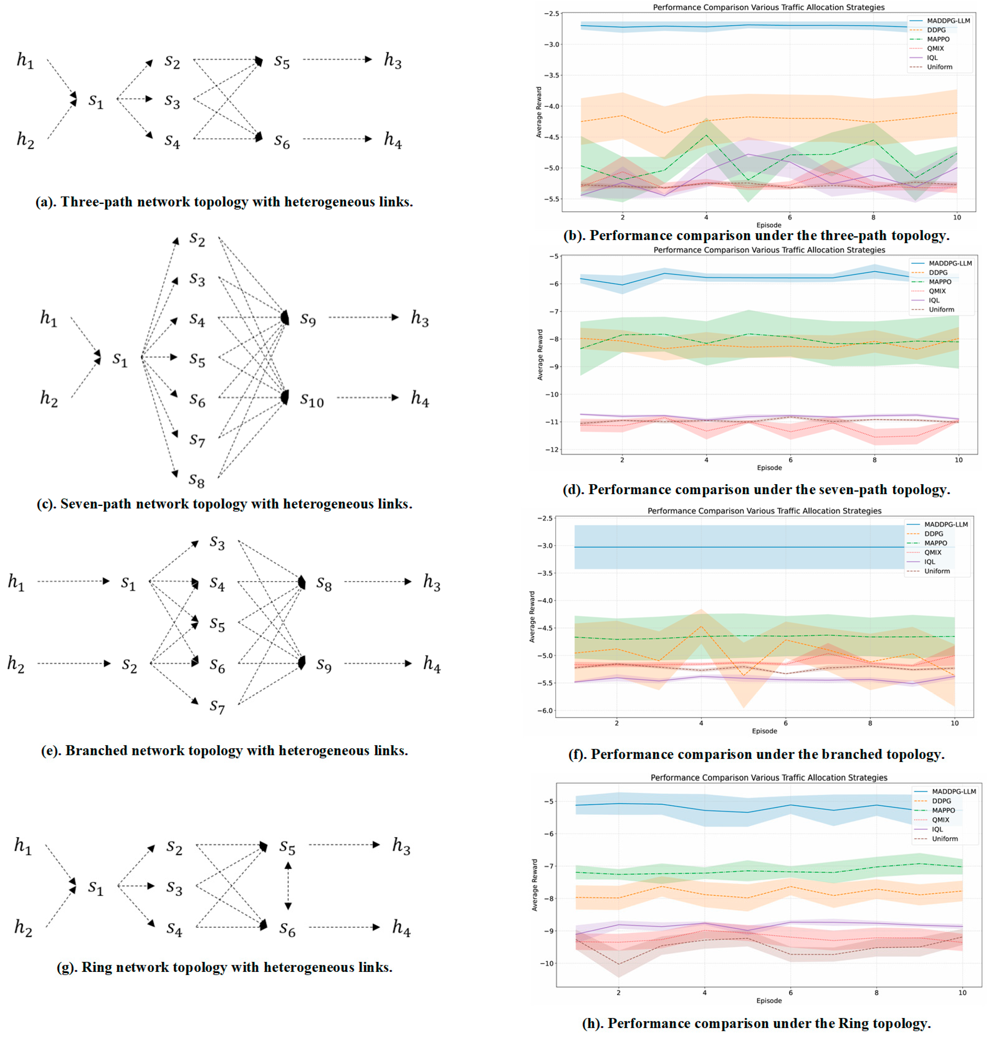 Network 05 00039 g014