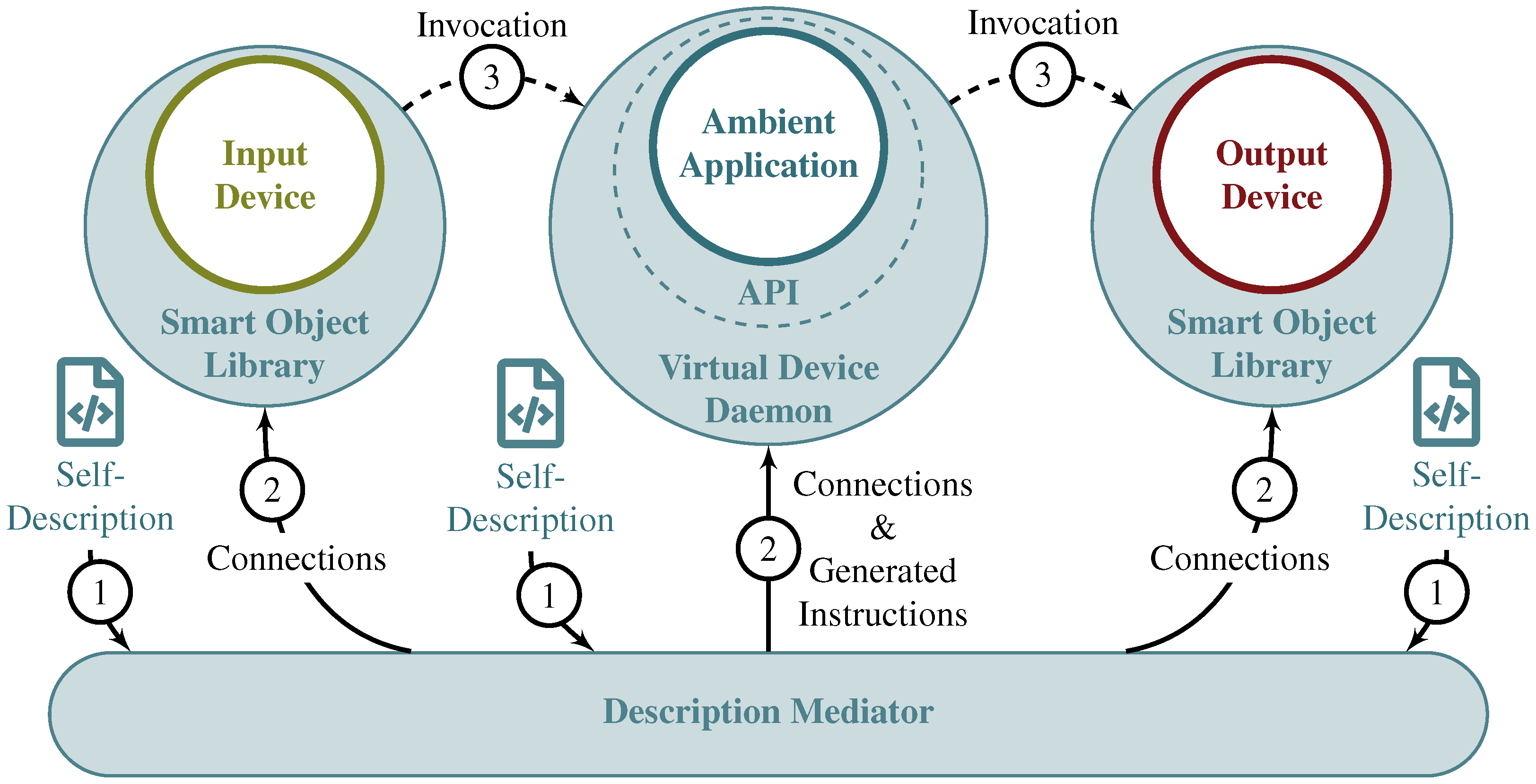 Network 05 00040 g001