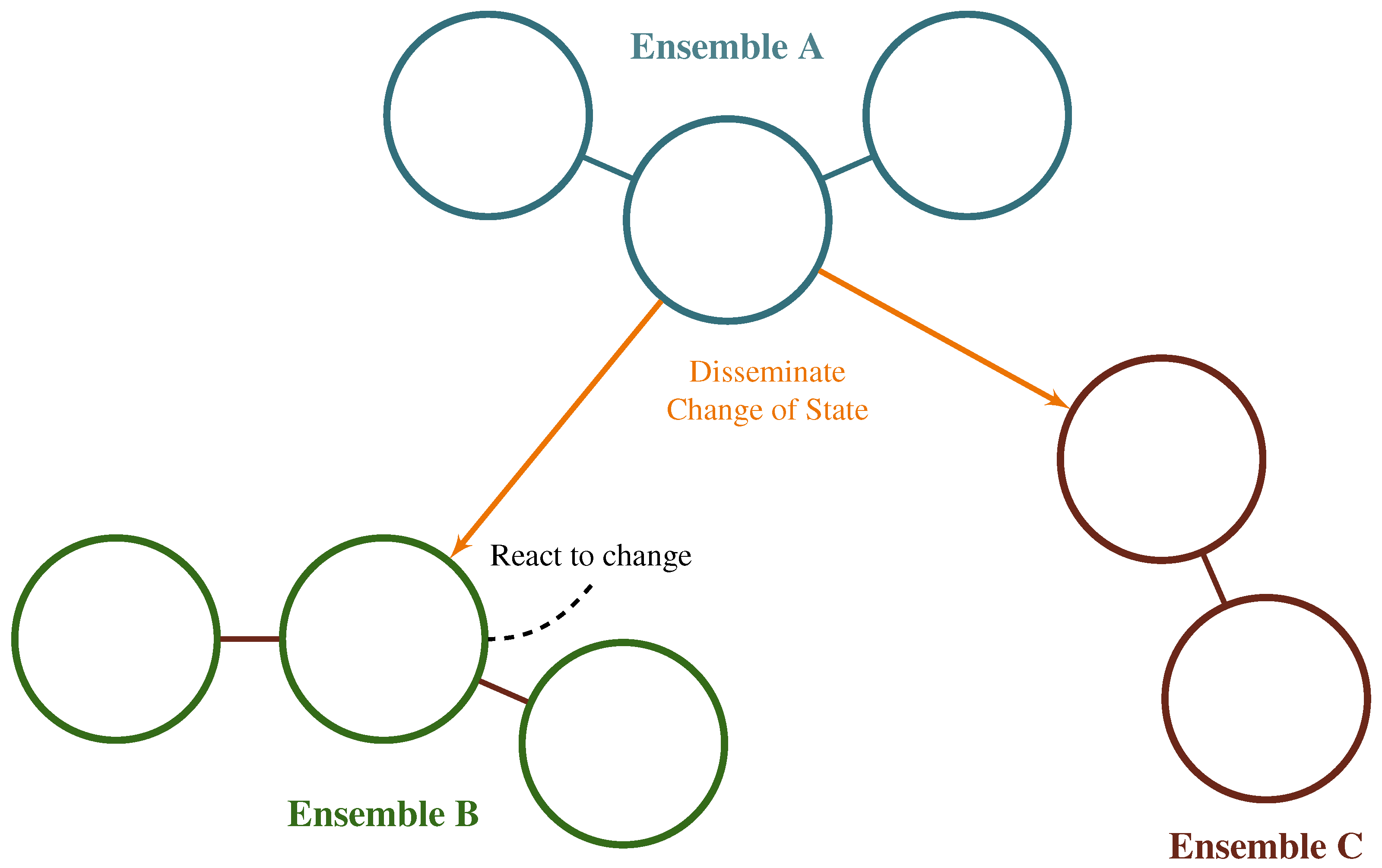 Network 05 00040 g003