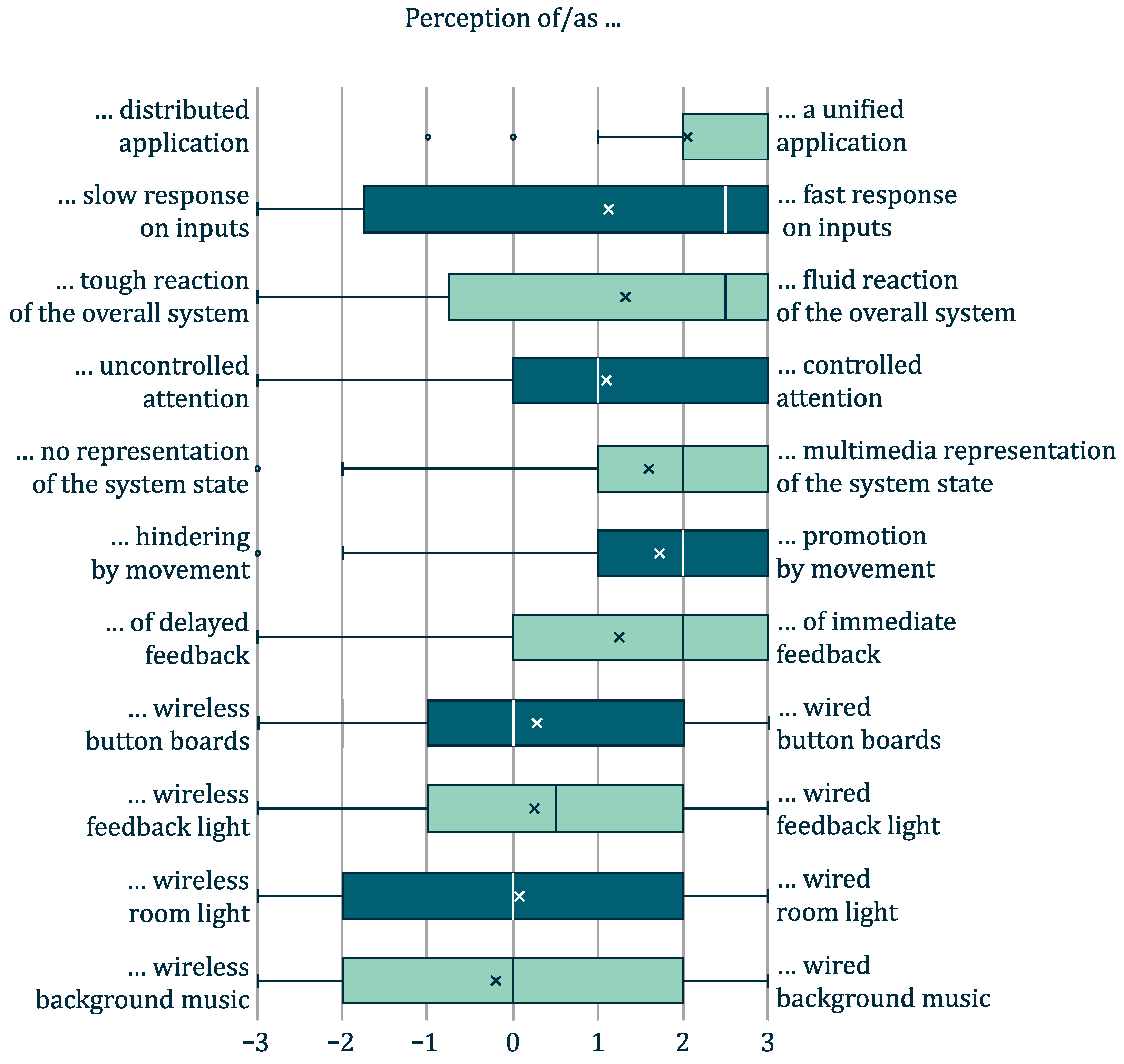 Network 05 00040 g006