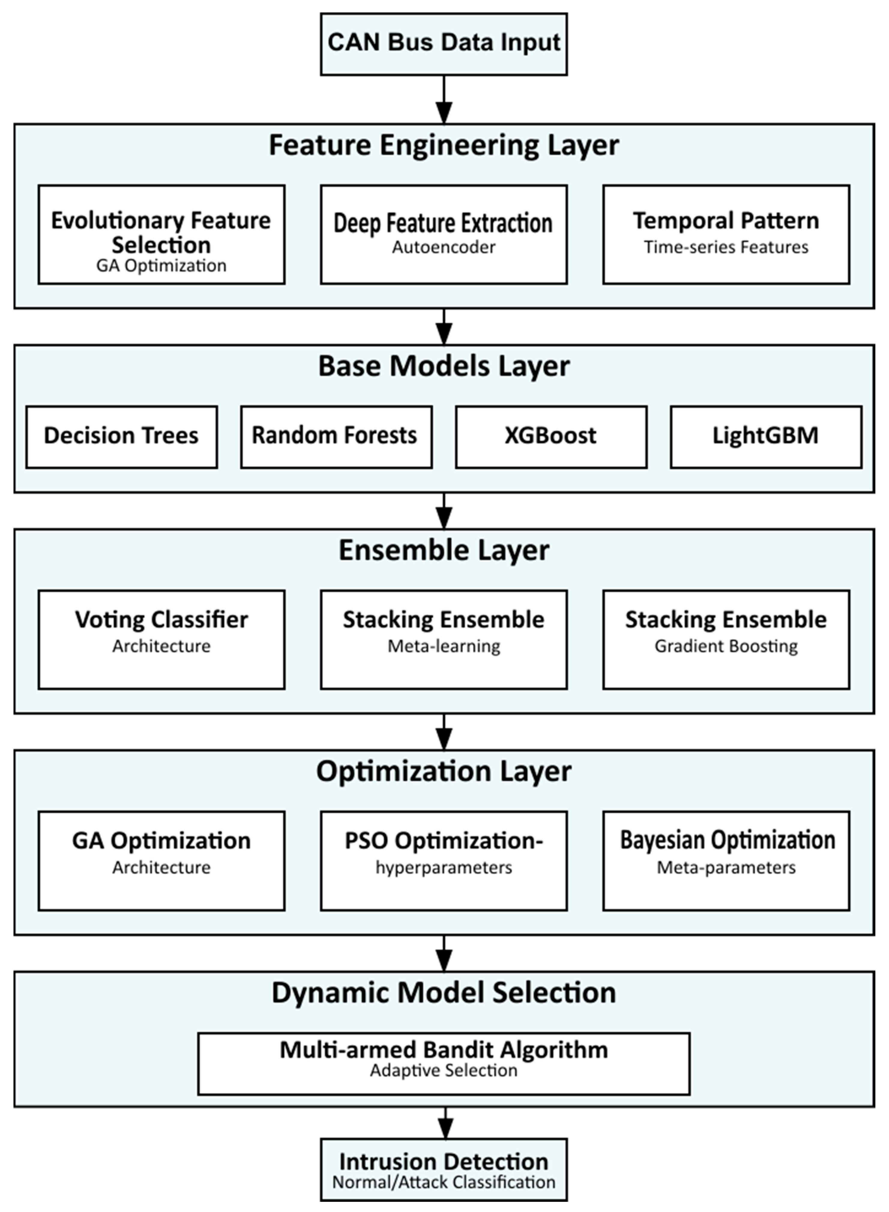 Network 05 00043 g001