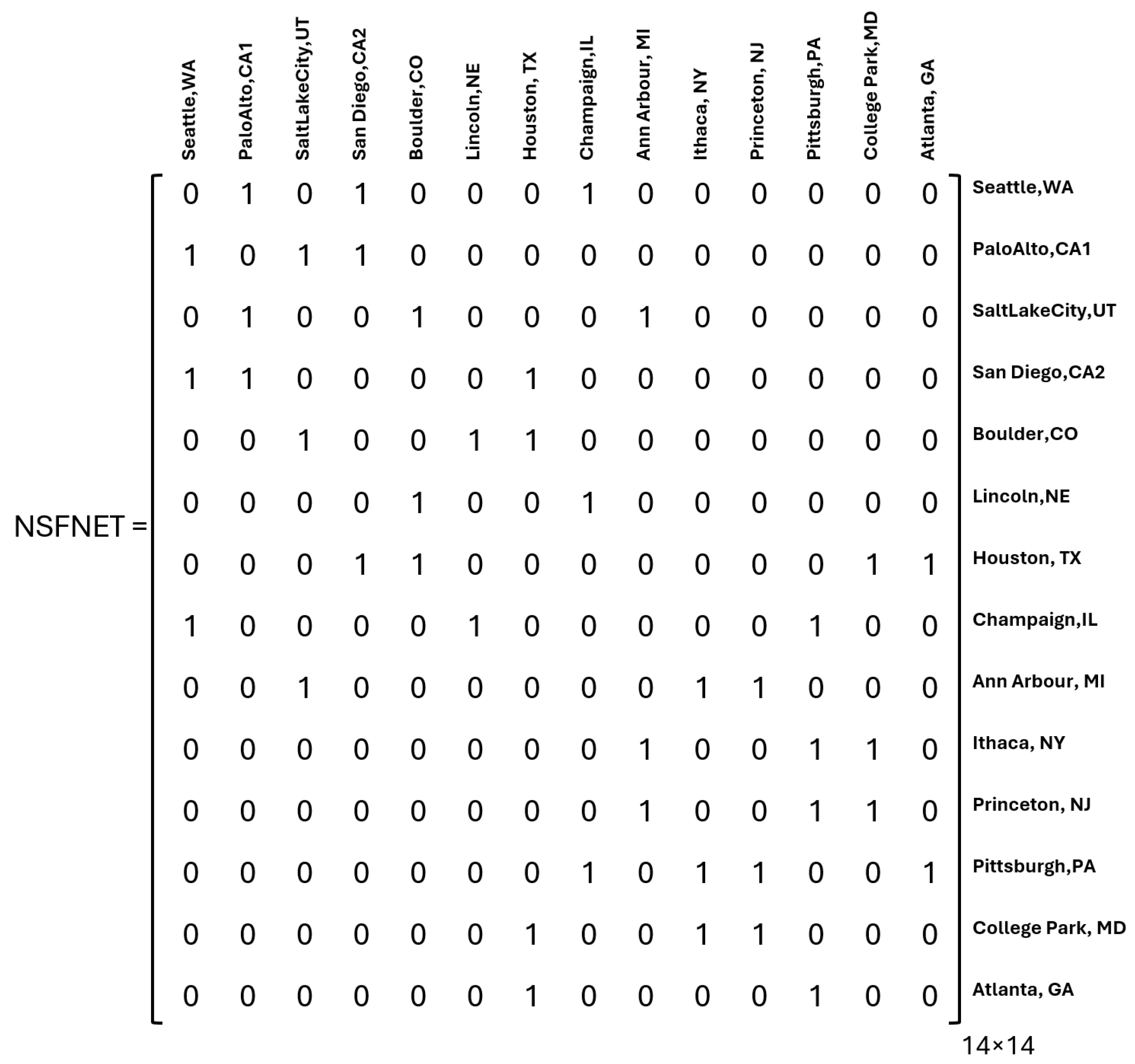 Network 05 00044 g002