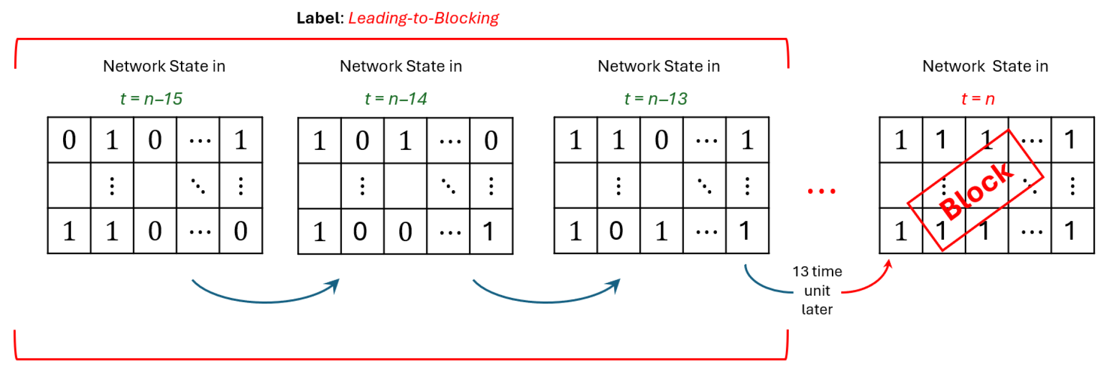 Network 05 00044 g003