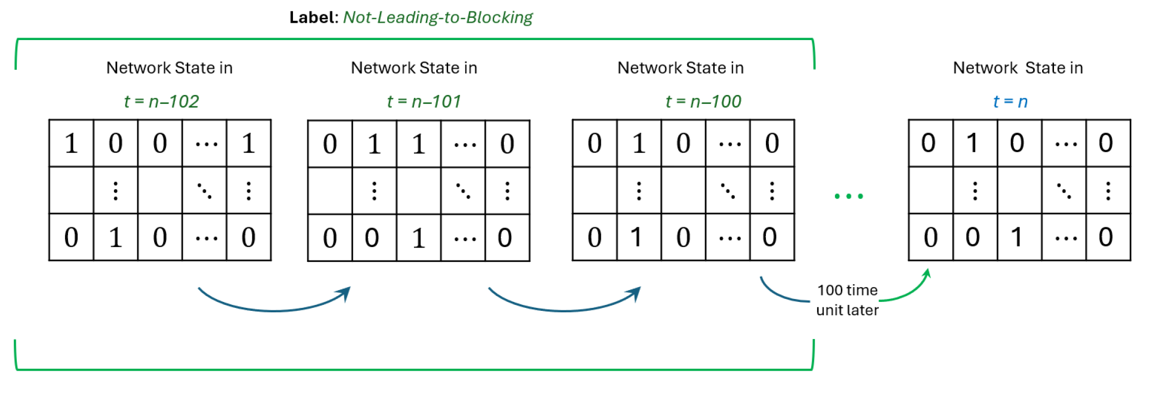 Network 05 00044 g004