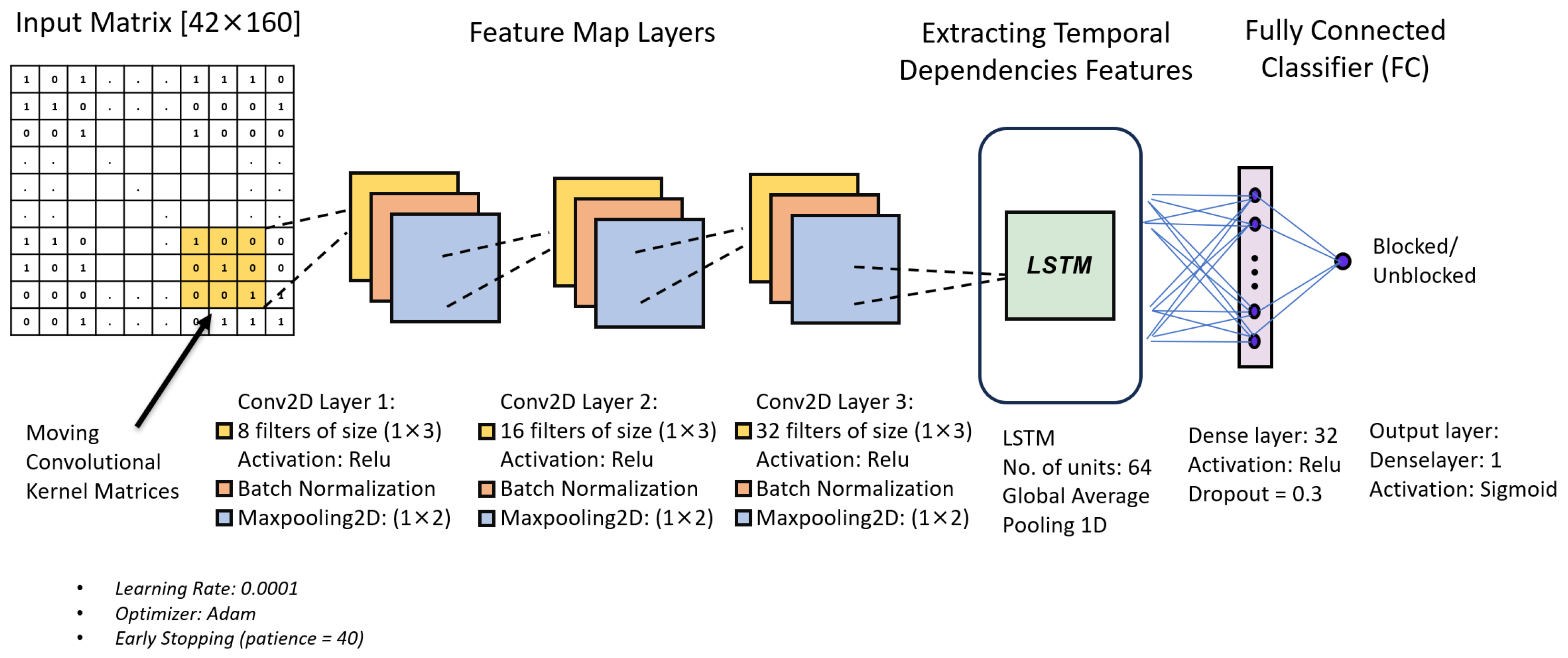 Network 05 00044 g006