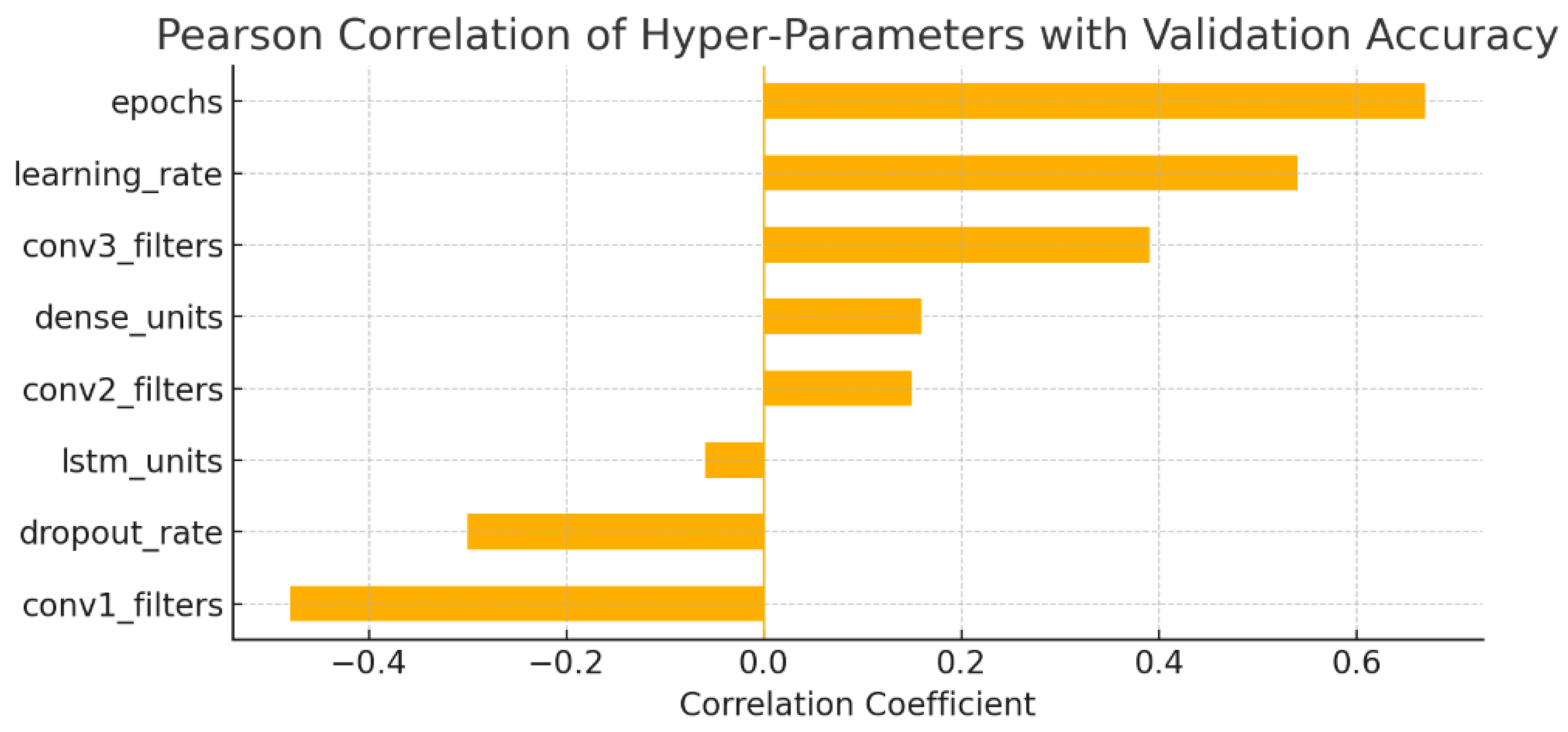 Network 05 00044 g008
