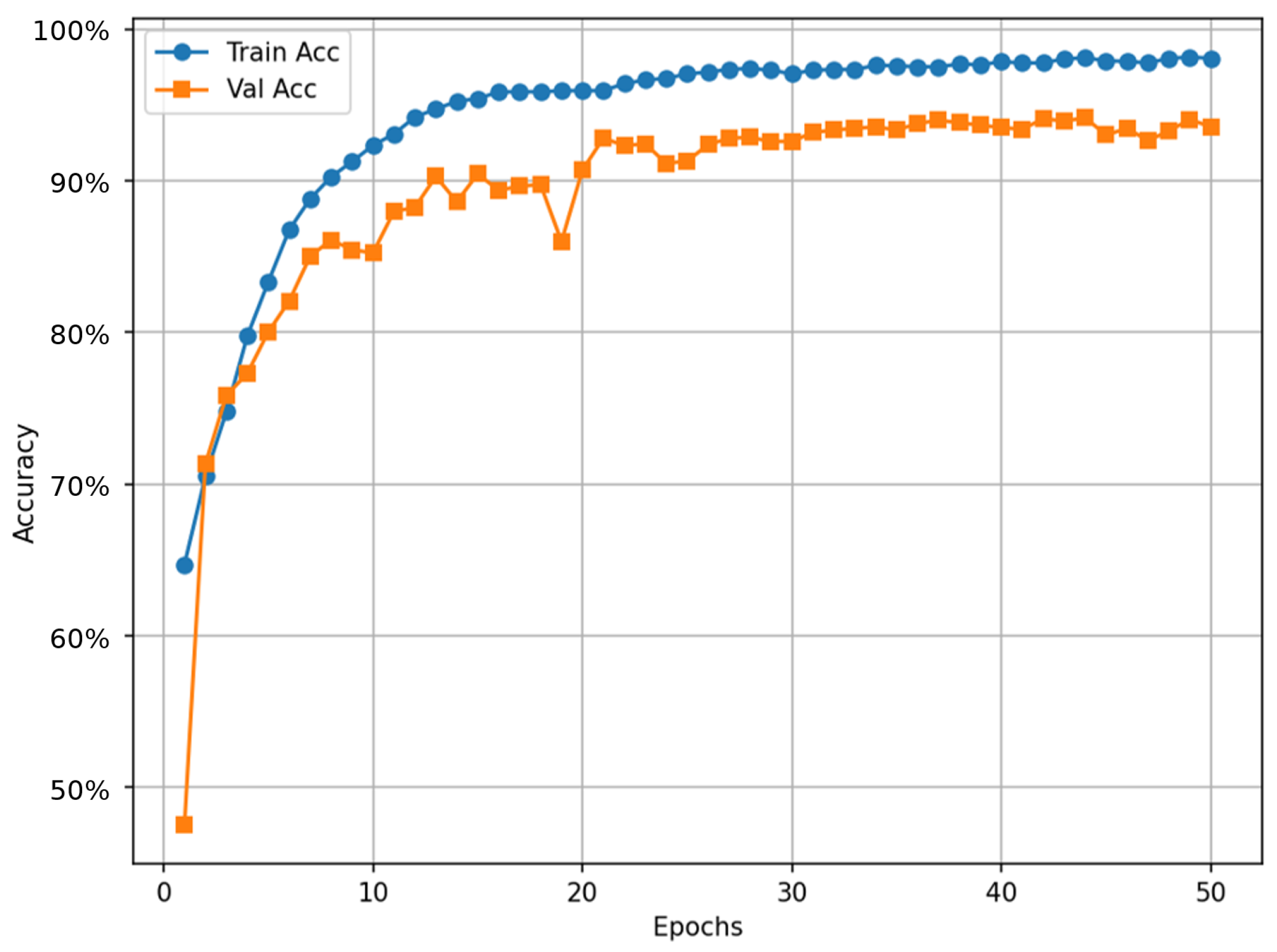 Network 05 00044 g010