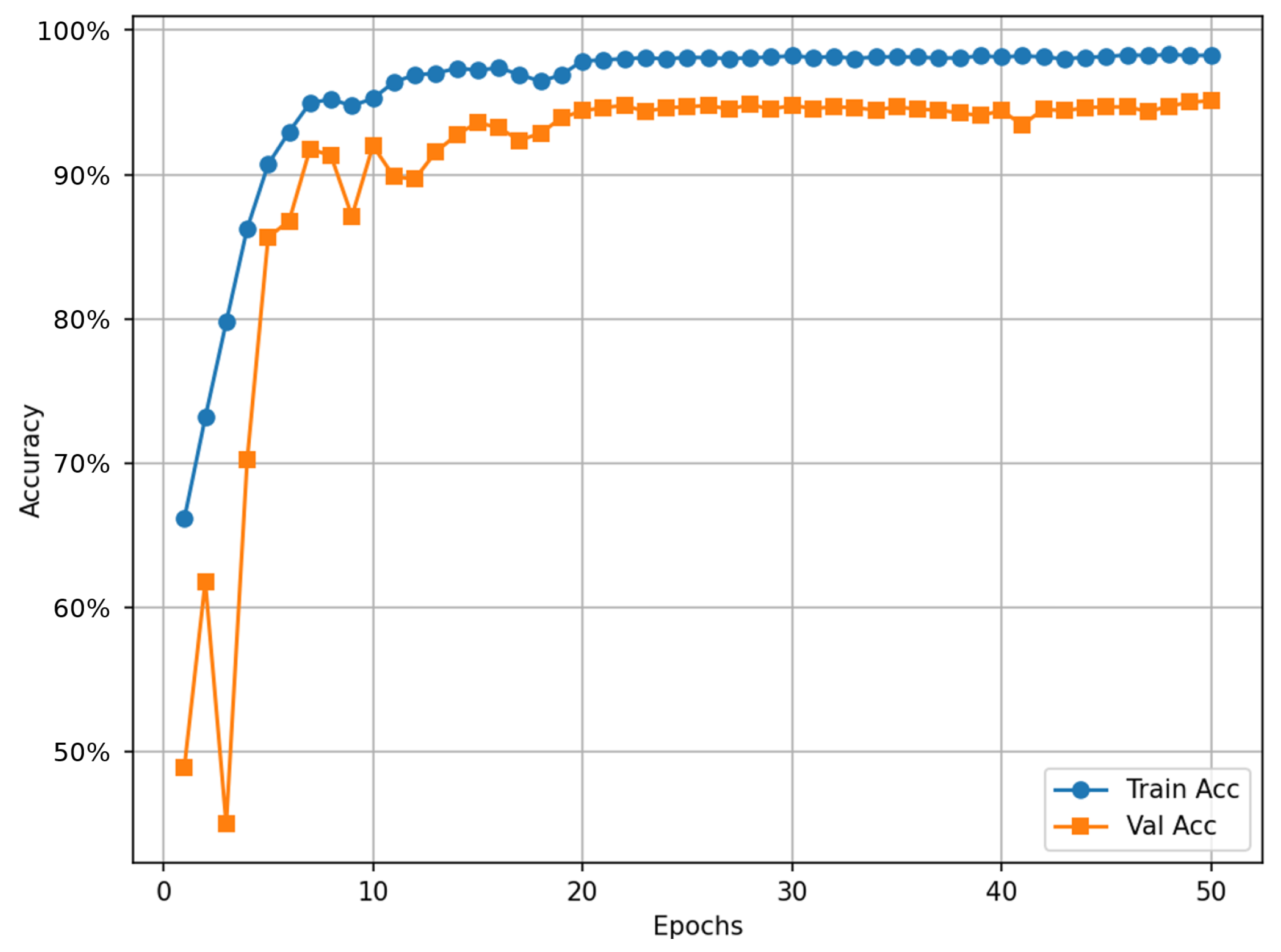 Network 05 00044 g011