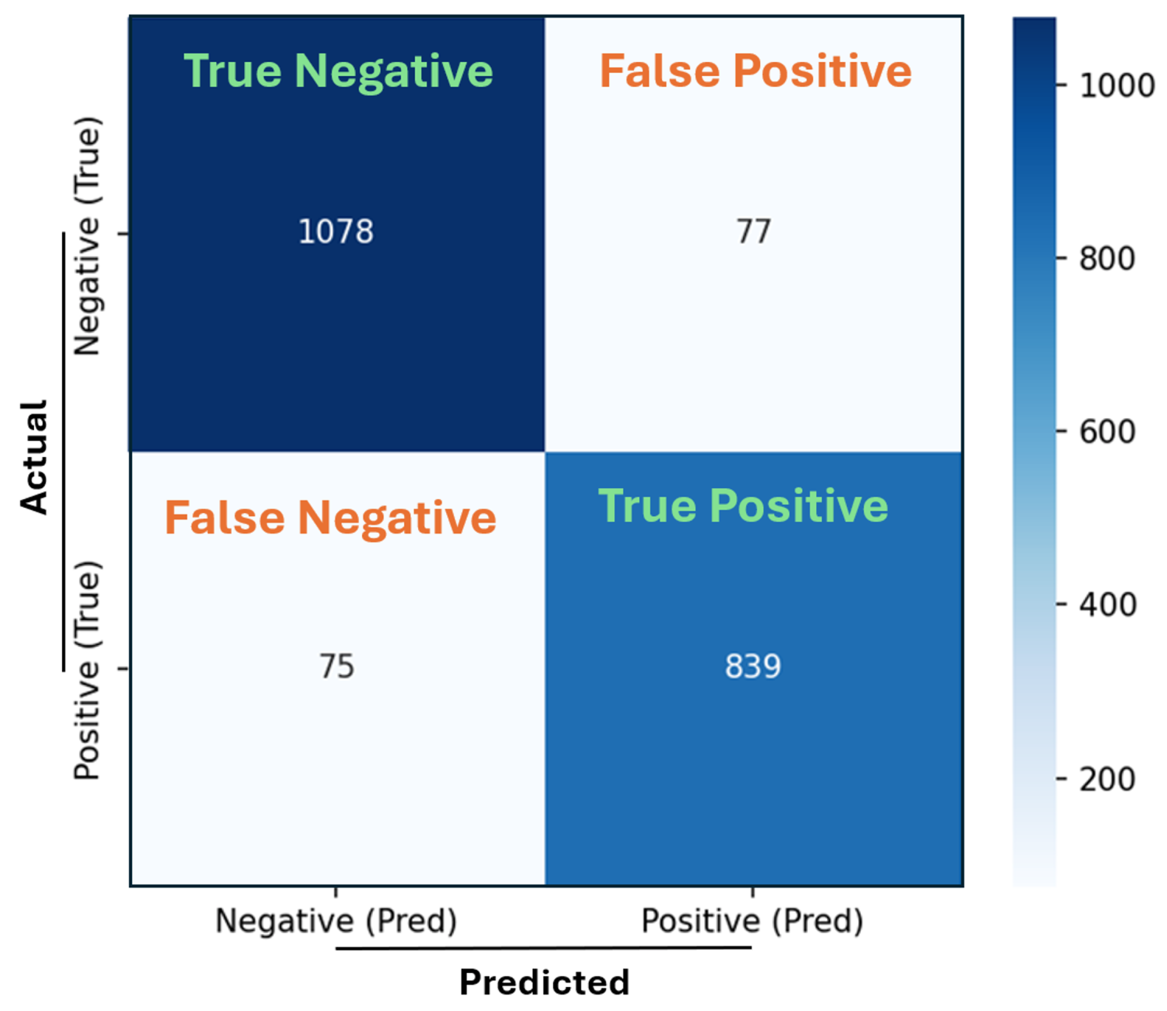 Network 05 00044 g012
