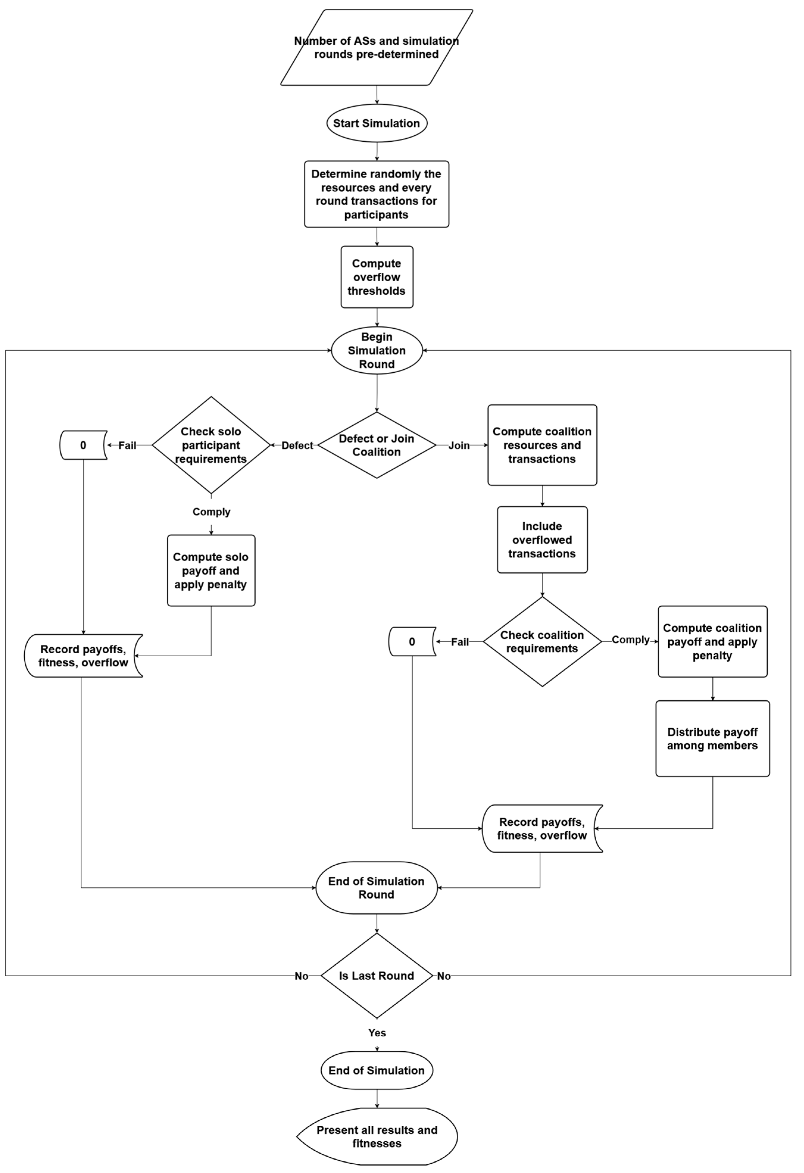 Network 05 00046 g001