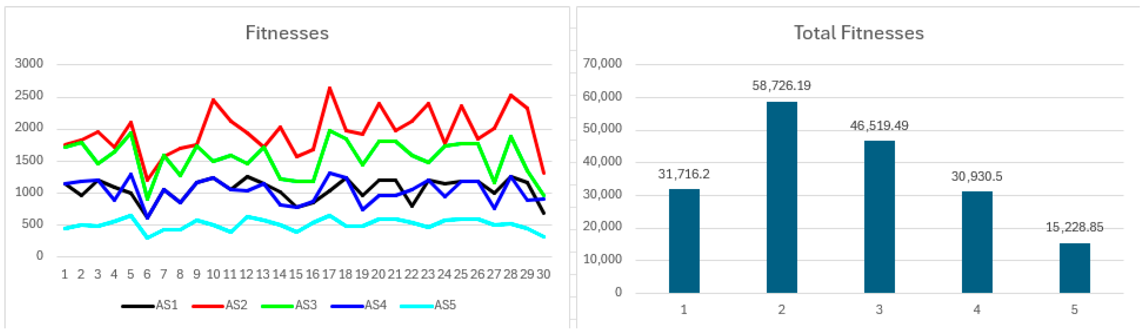 Network 05 00046 g003