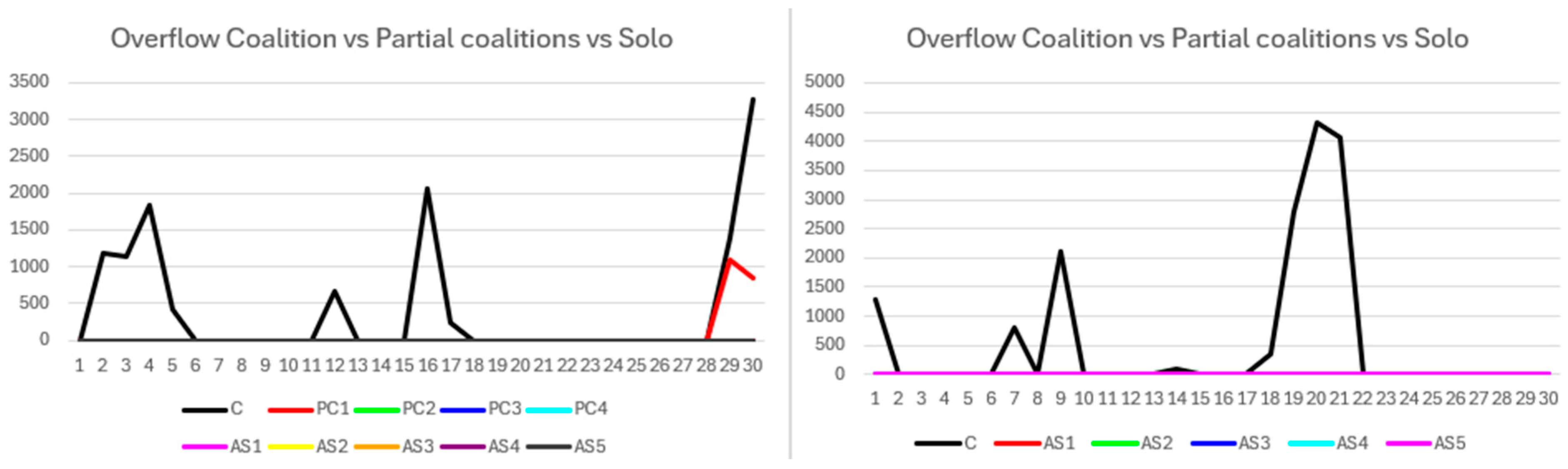 Network 05 00046 g004