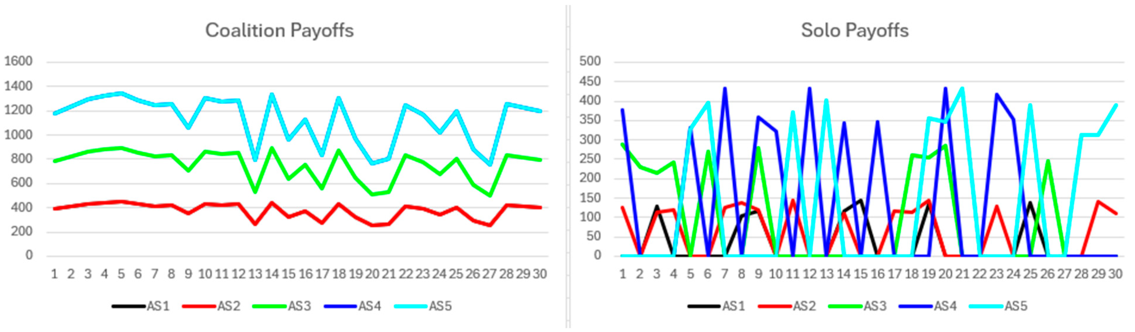 Network 05 00046 g005