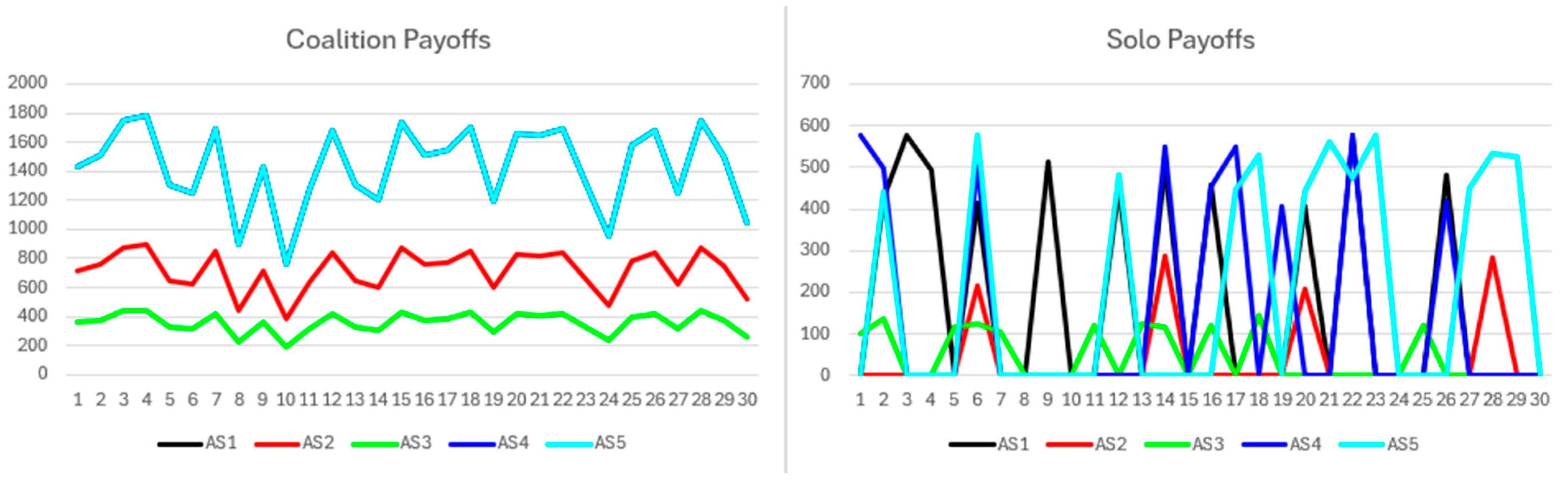 Network 05 00046 g007