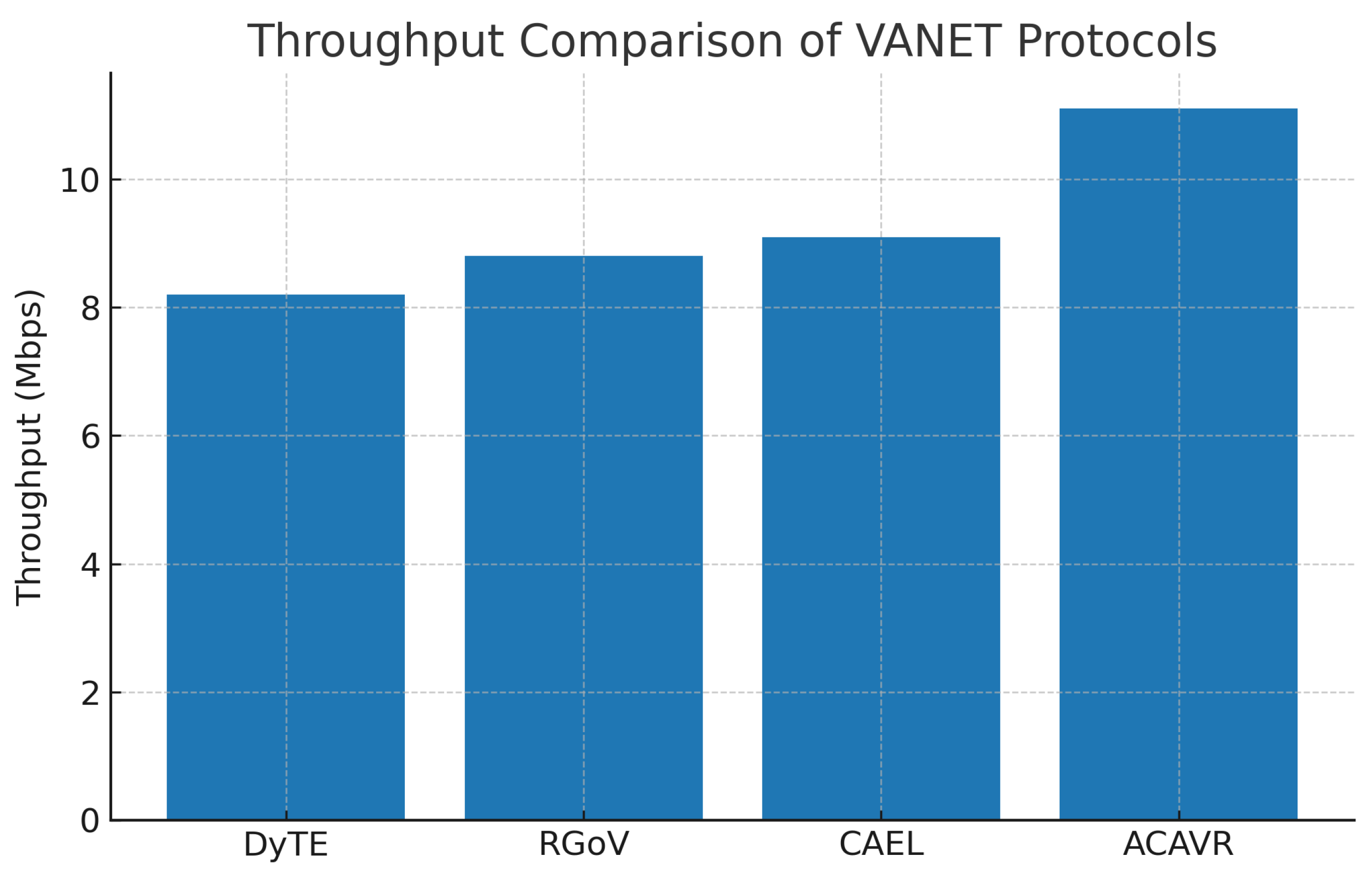 Network 05 00047 g003