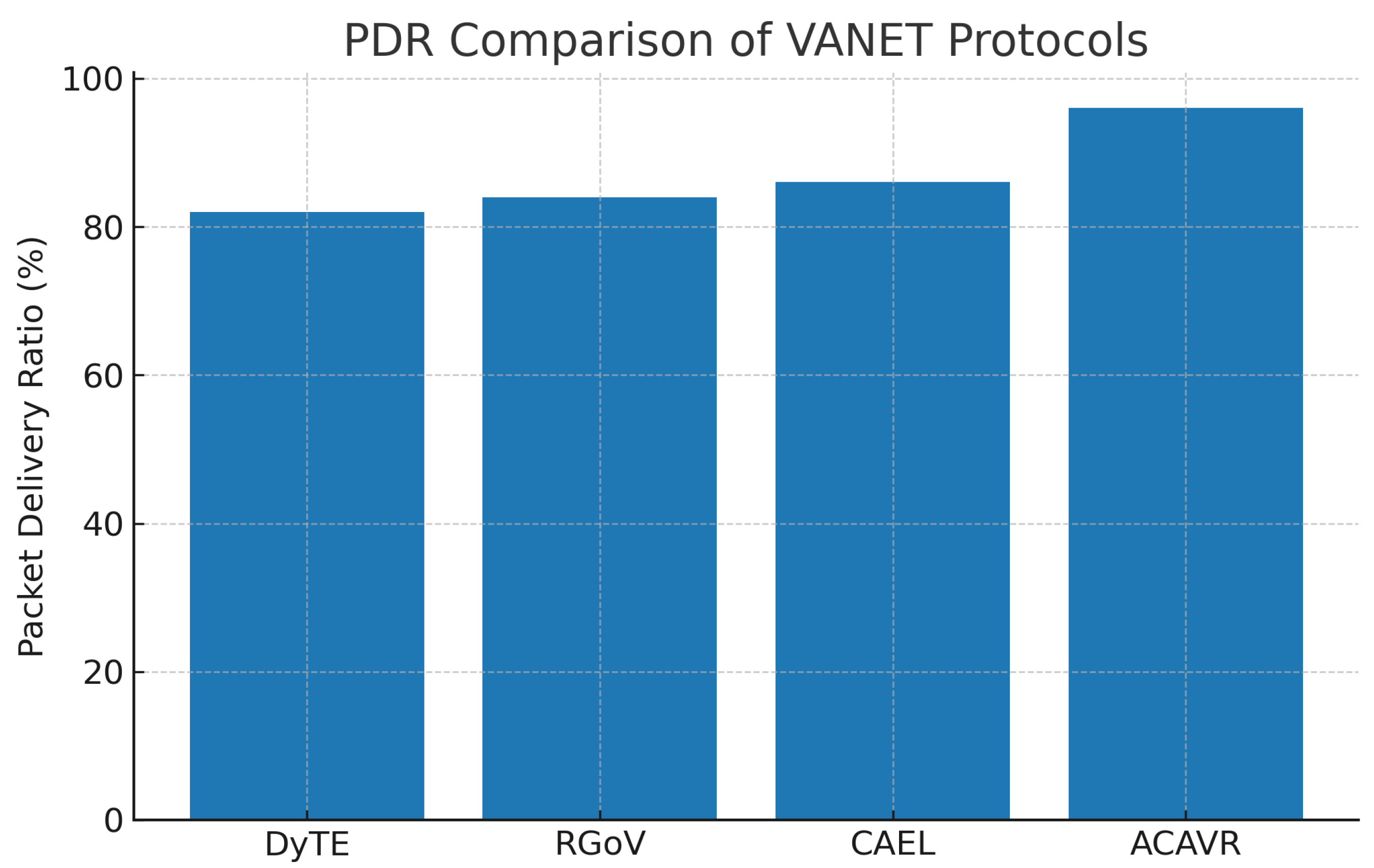 Network 05 00047 g004