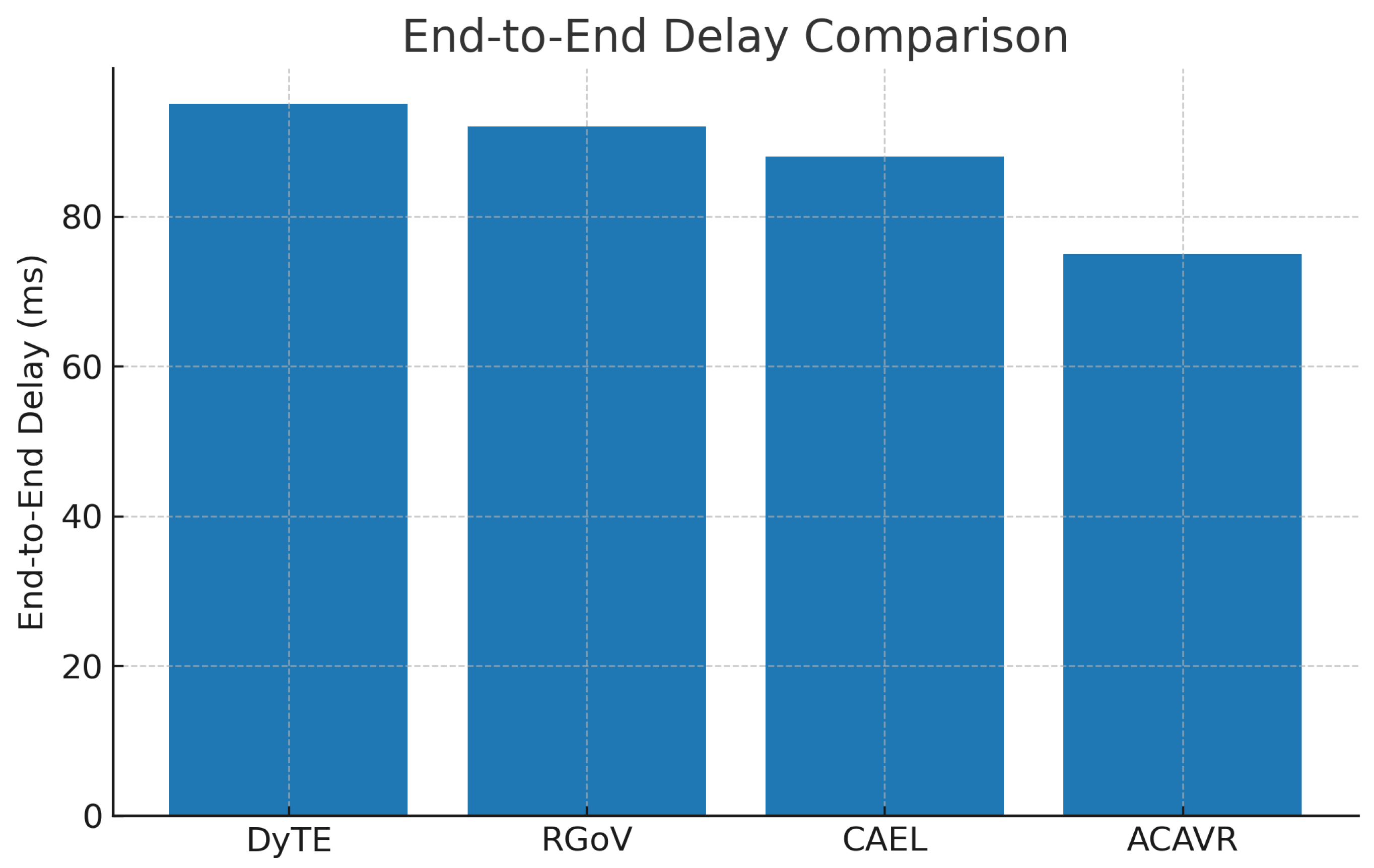 Network 05 00047 g005