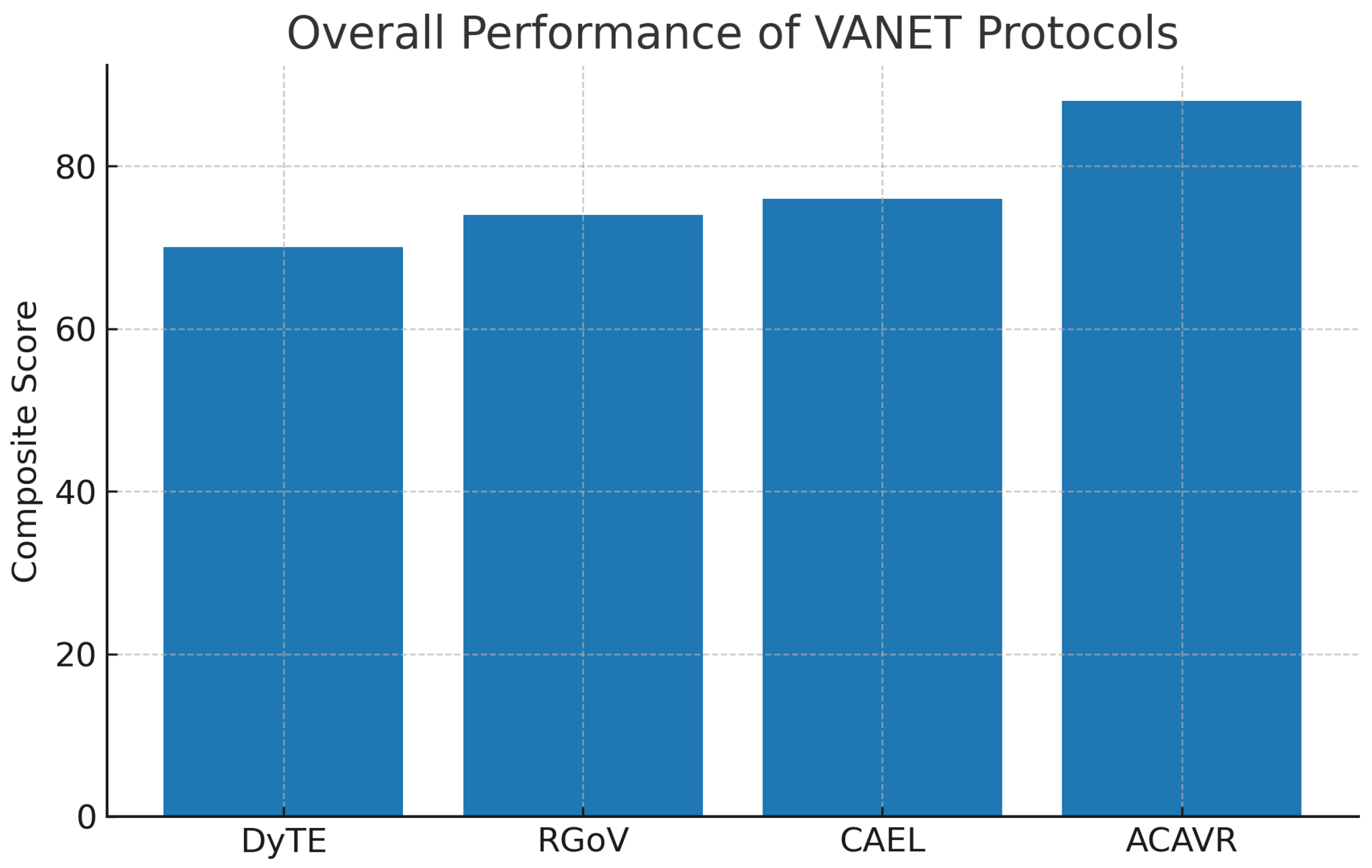 Network 05 00047 g006