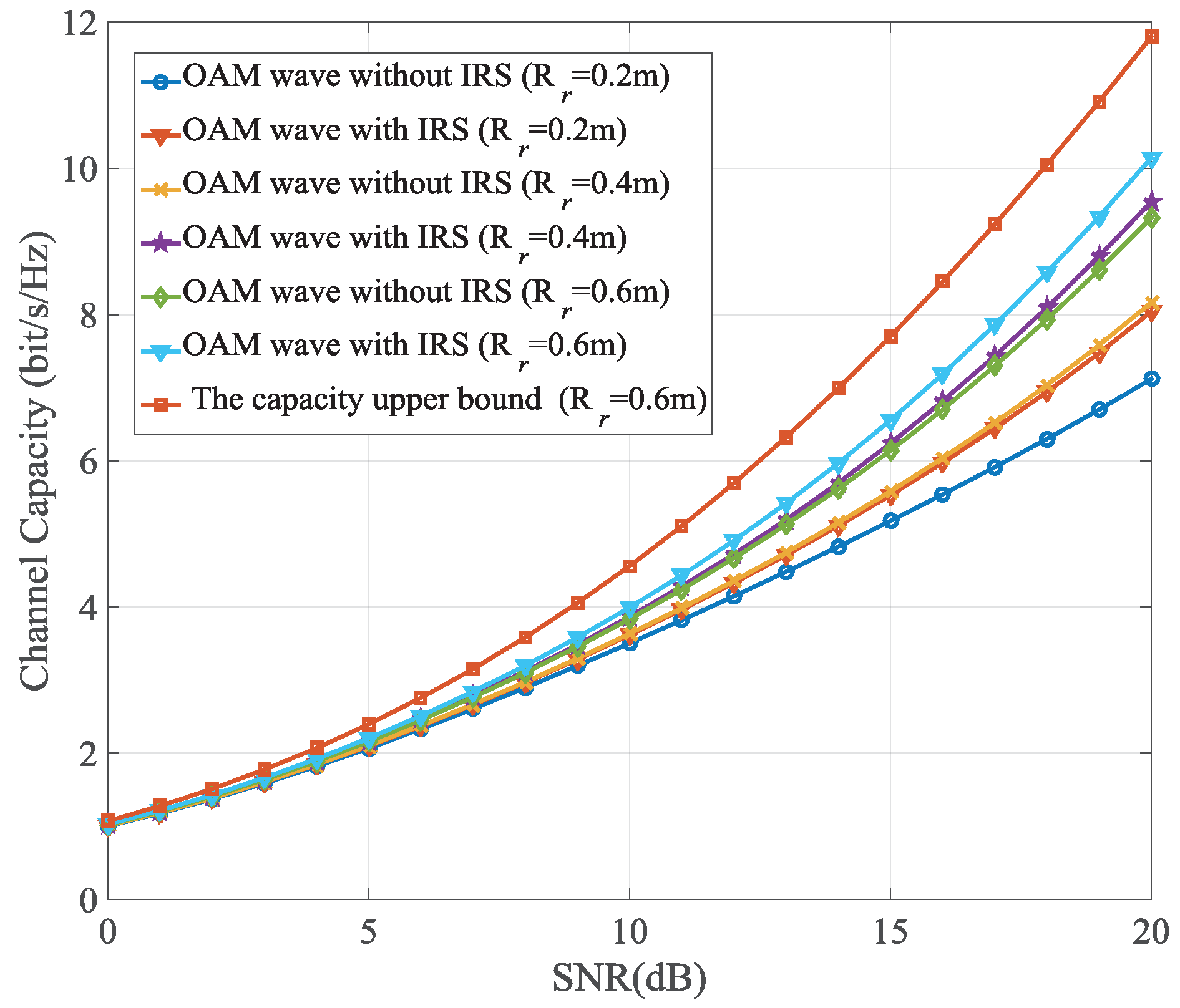 Network 05 00048 g002 Network 05 00048 g002