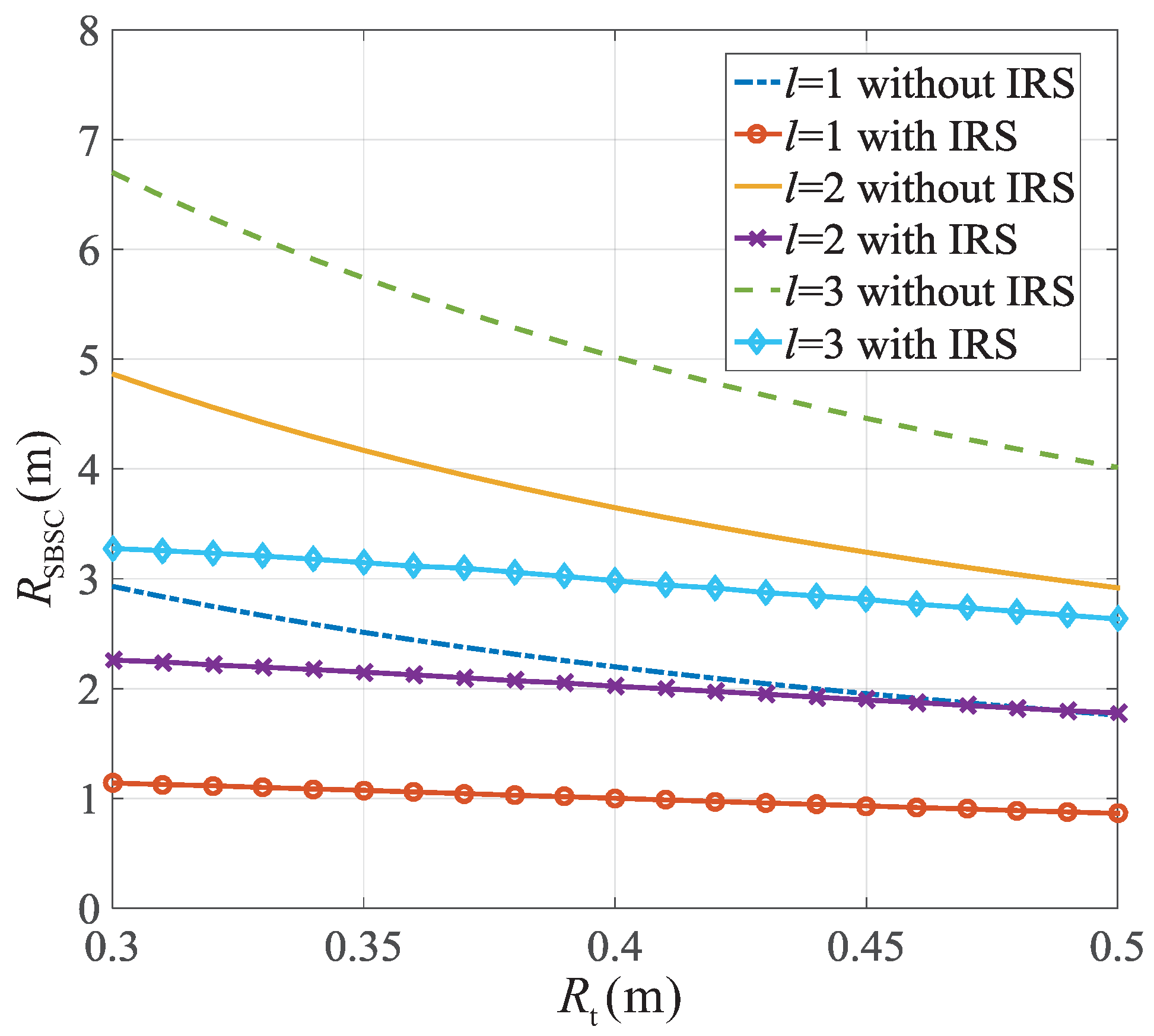 Network 05 00048 g003 Network 05 00048 g003