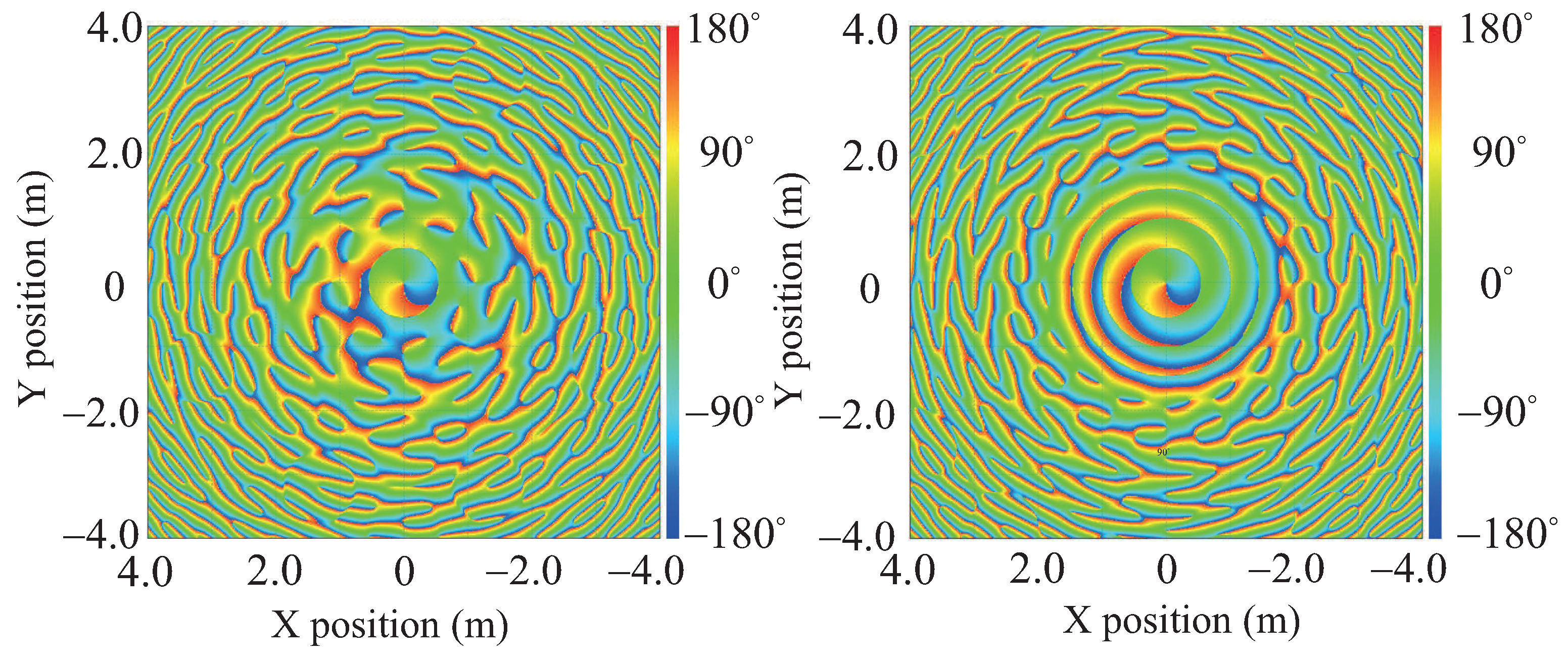 Network 05 00048 g004 Network 05 00048 g004