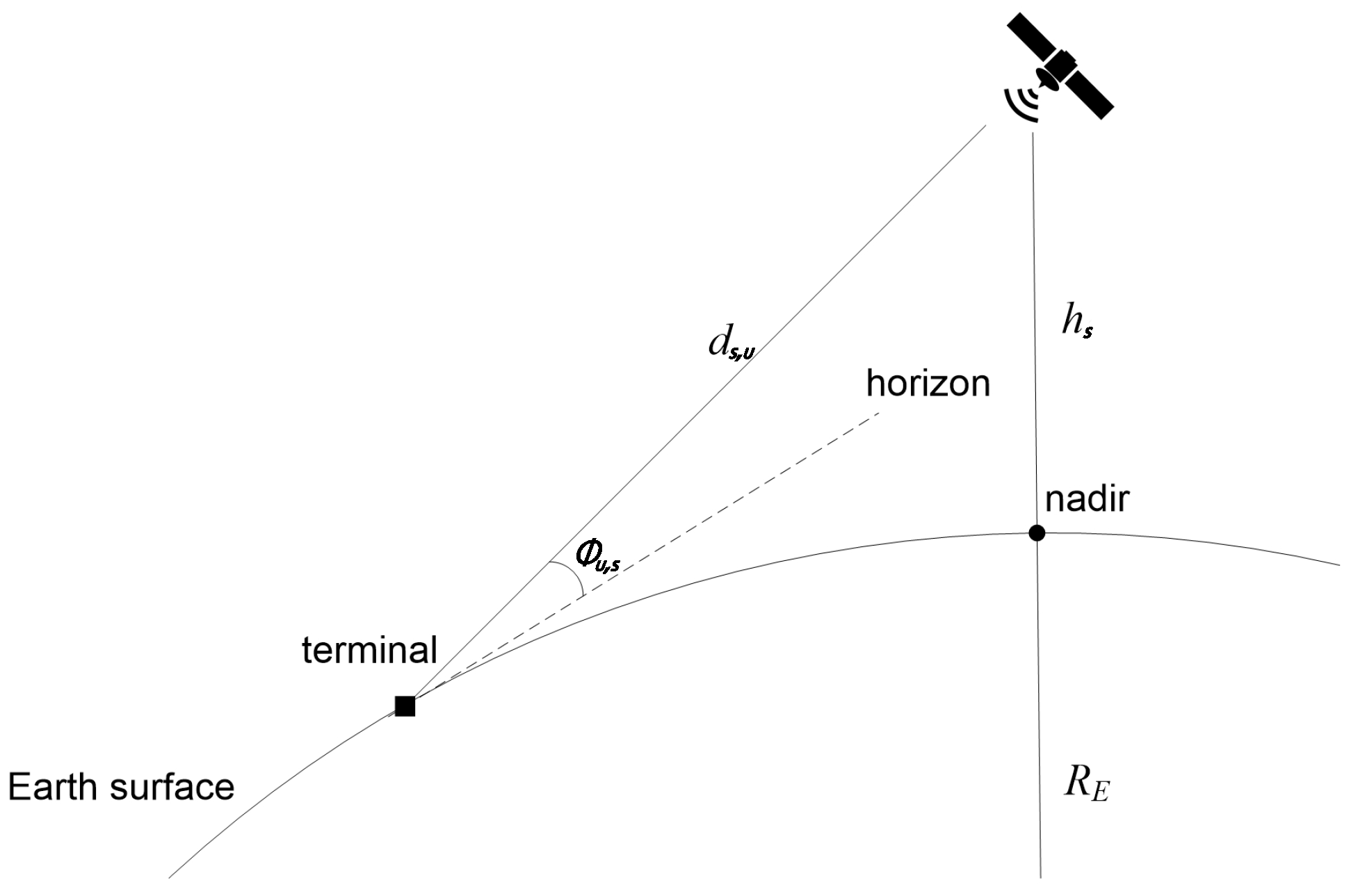 Network 05 00049 g003