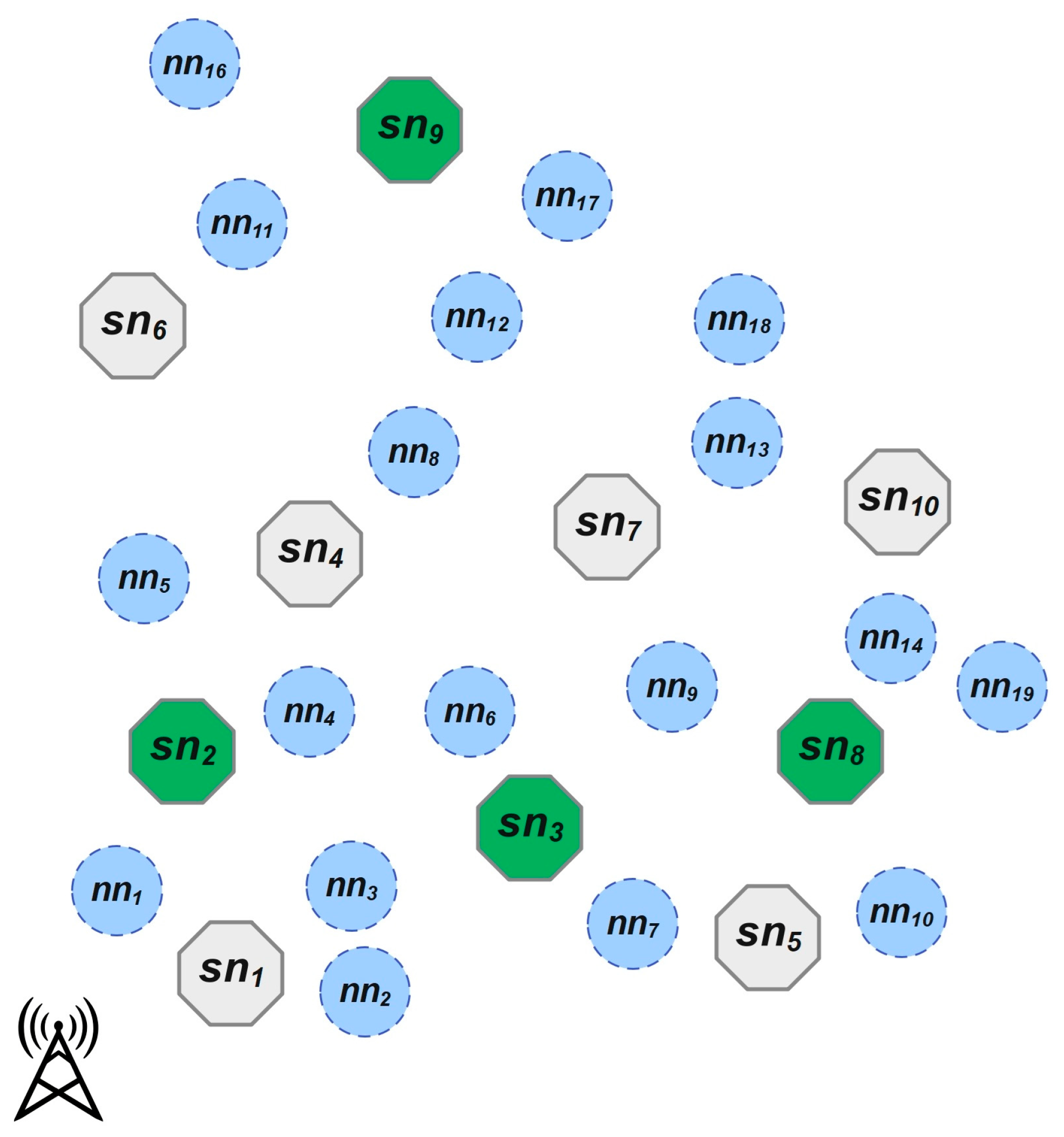 Network 05 00050 g001