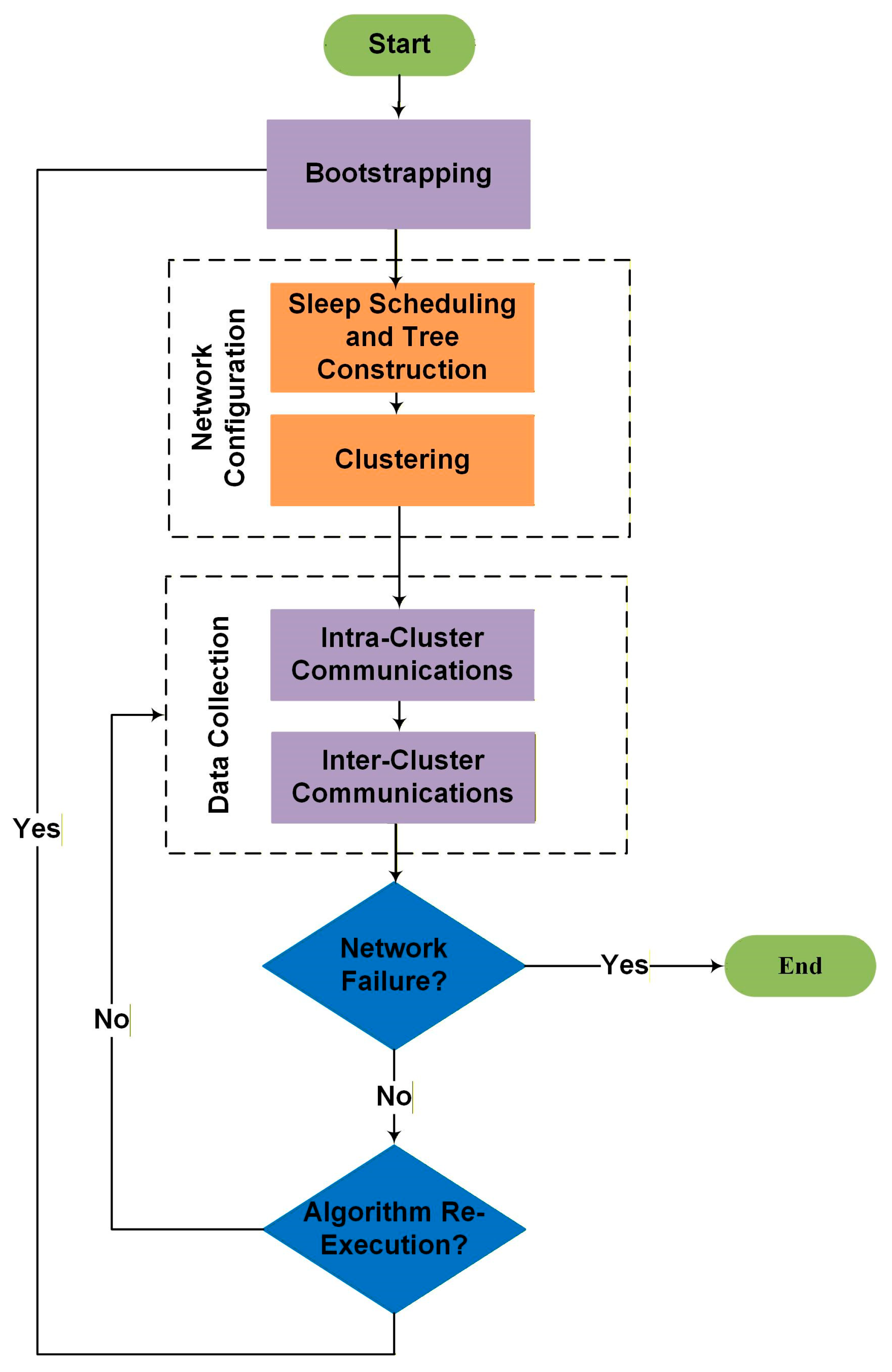 Network 05 00050 g002