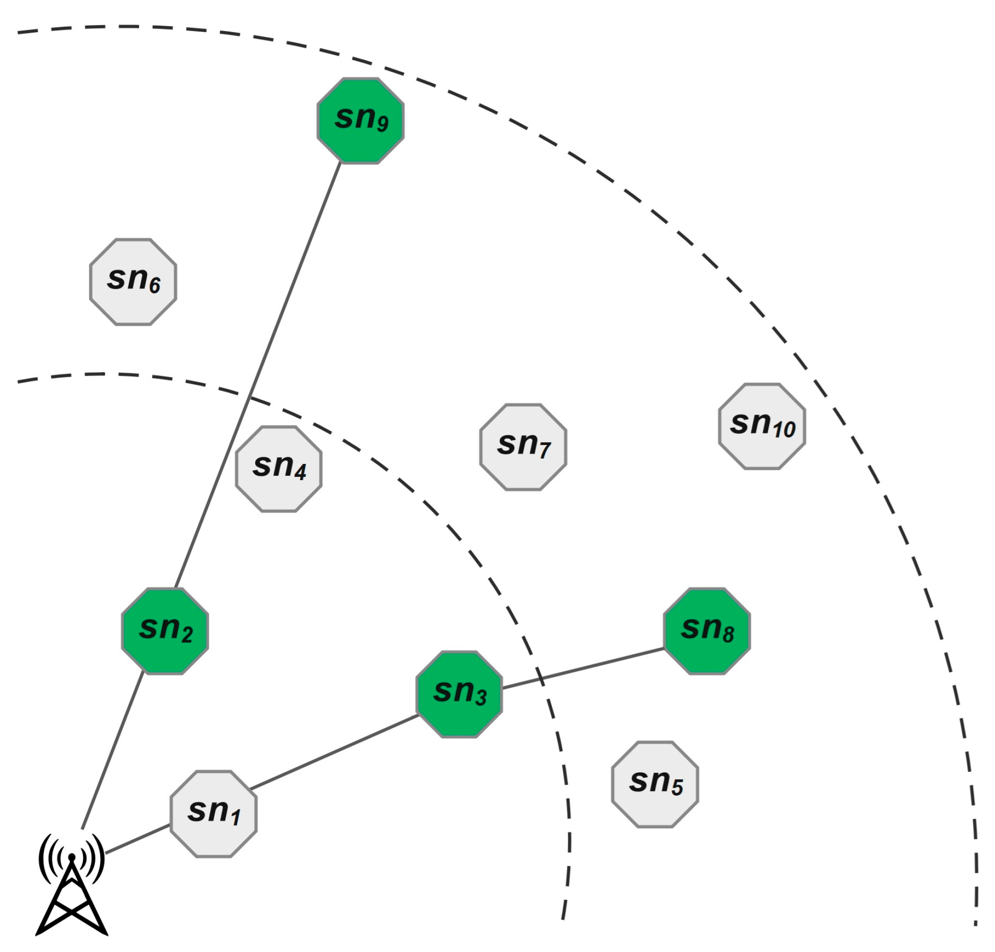 Network 05 00050 g004