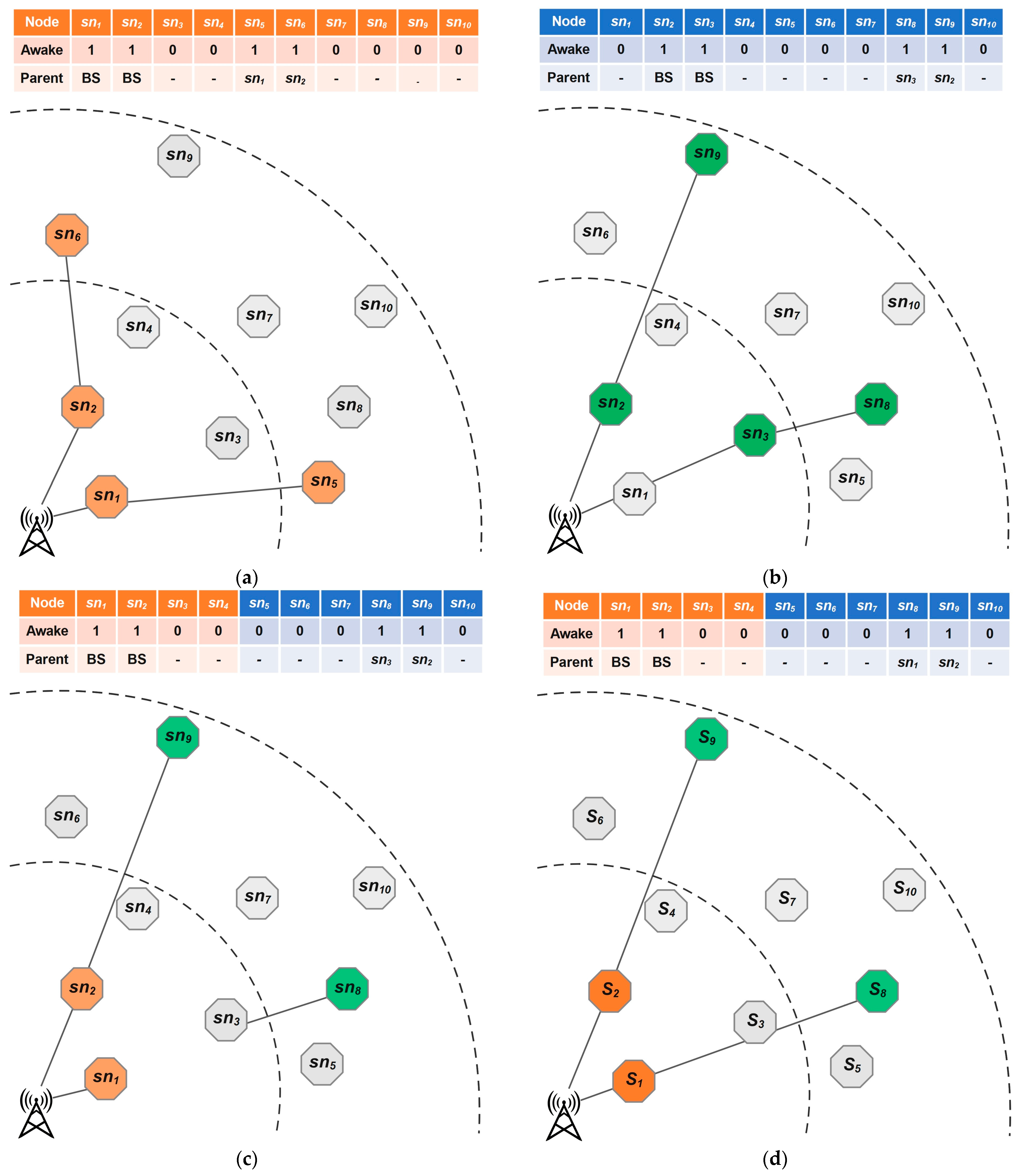 Network 05 00050 g005