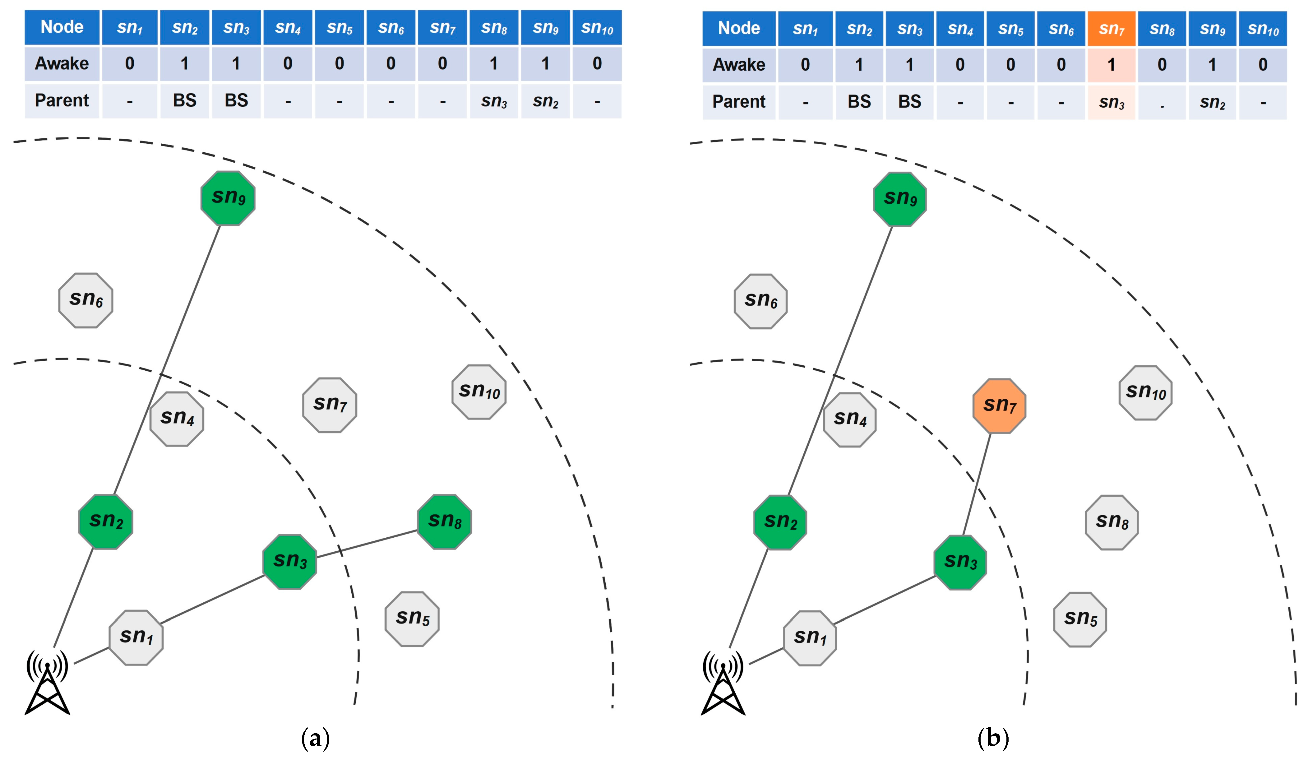 Network 05 00050 g006