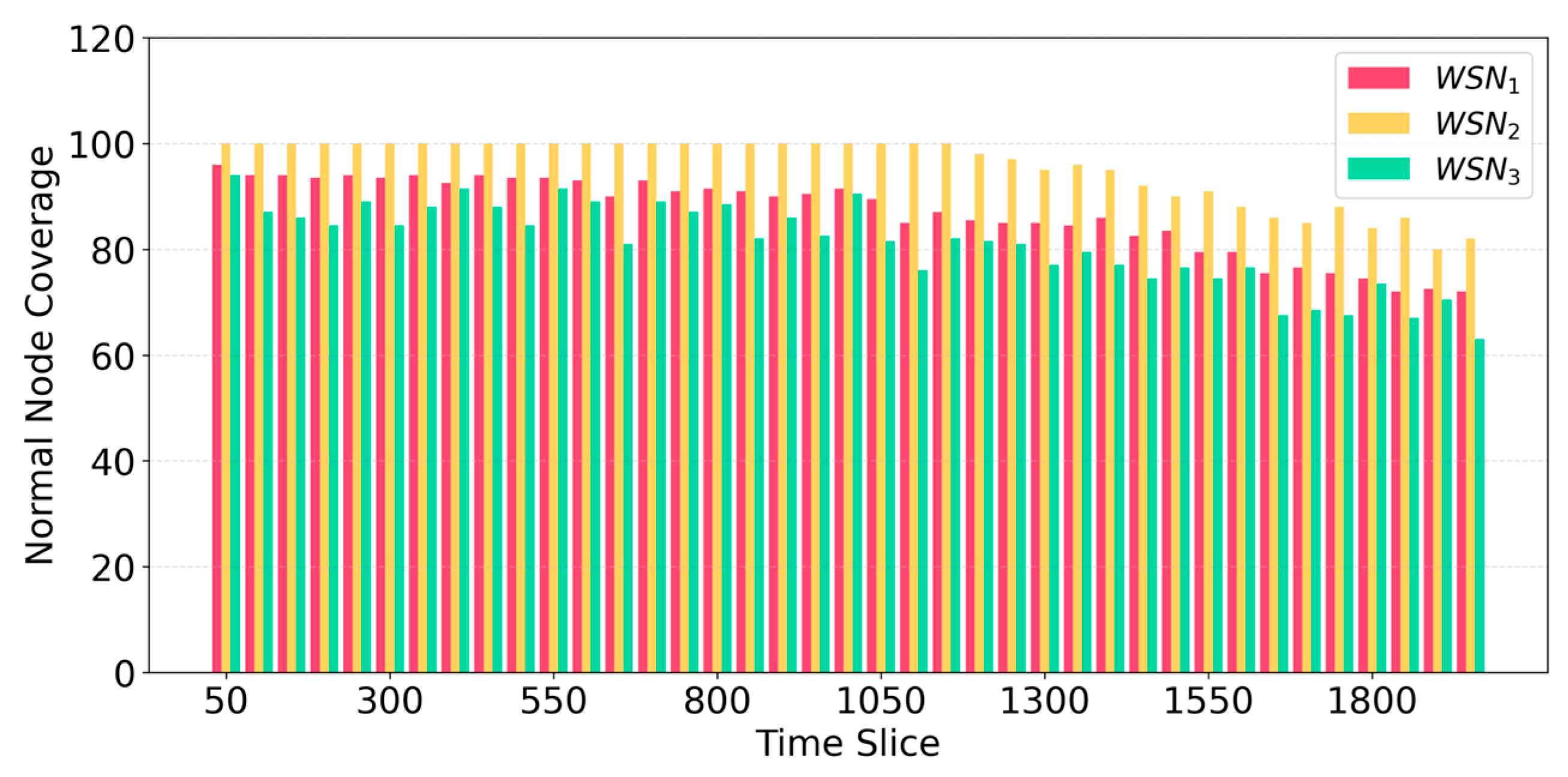 Network 05 00050 g008