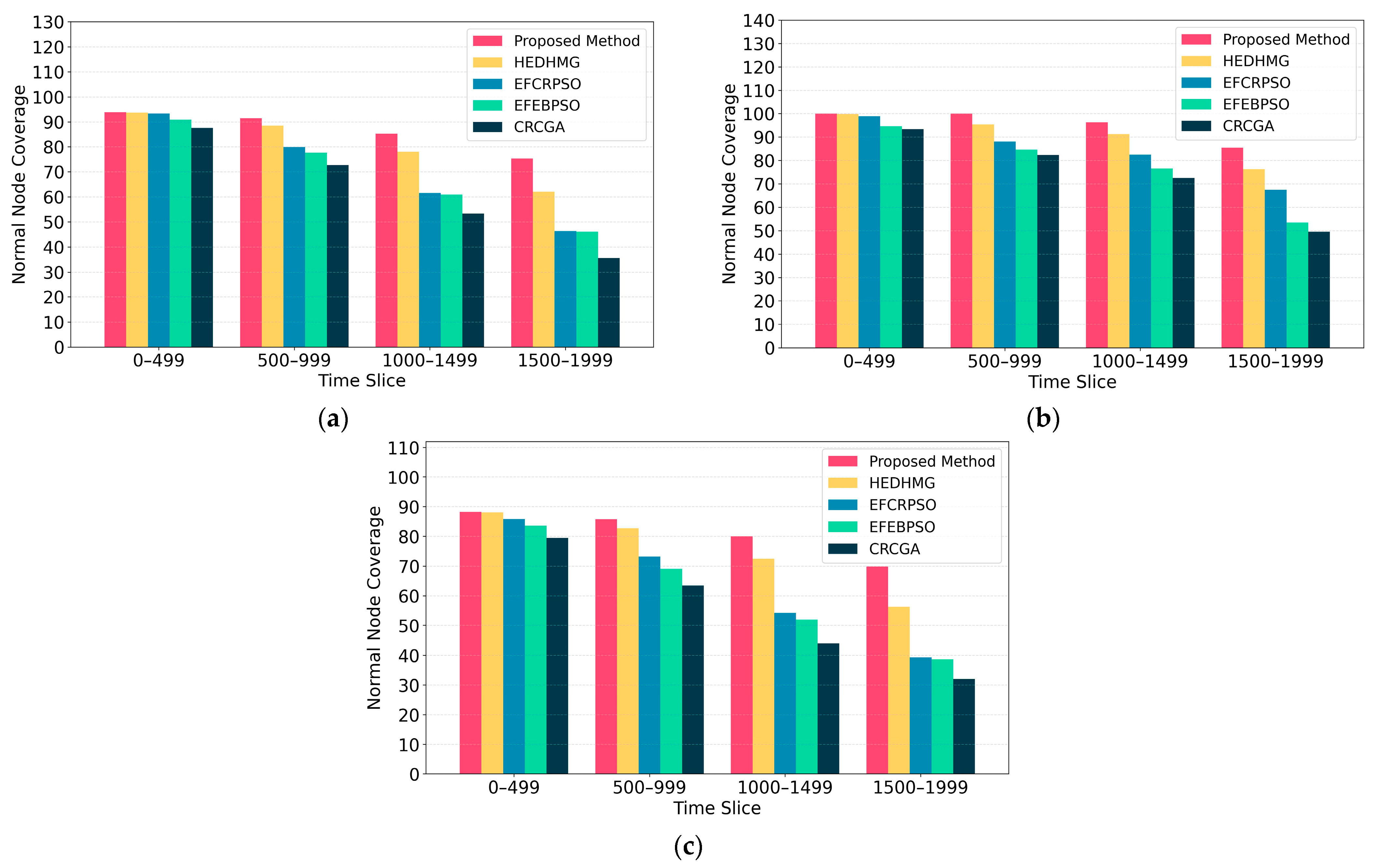 Network 05 00050 g009