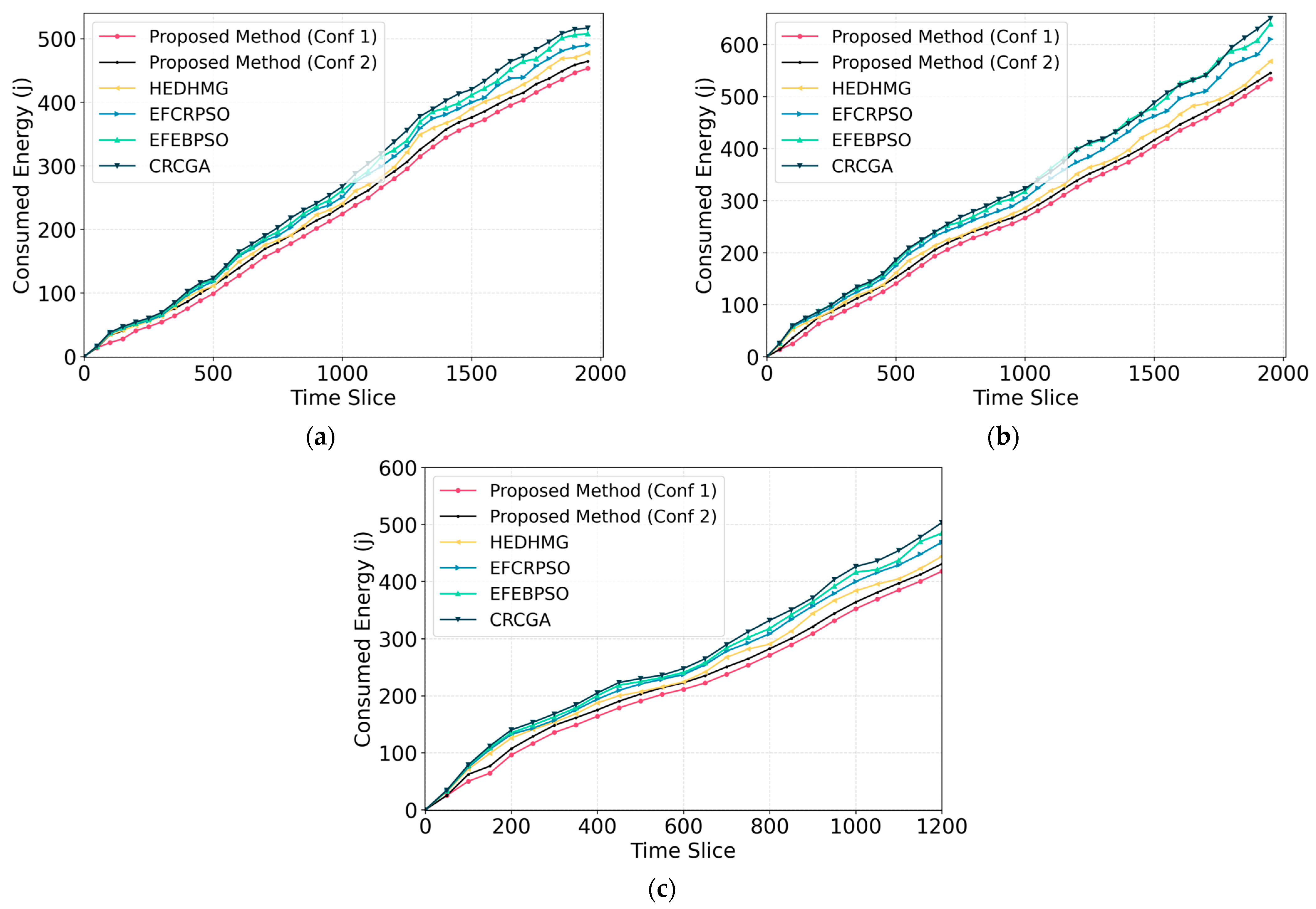 Network 05 00050 g010