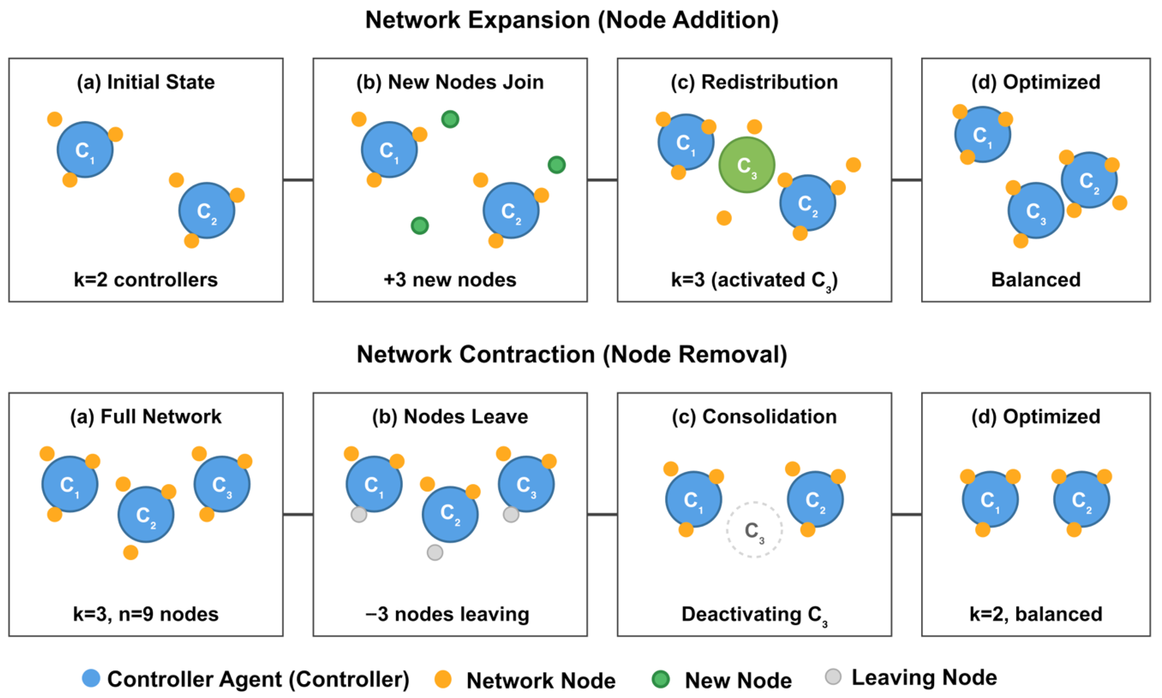 Network 05 00052 g006
