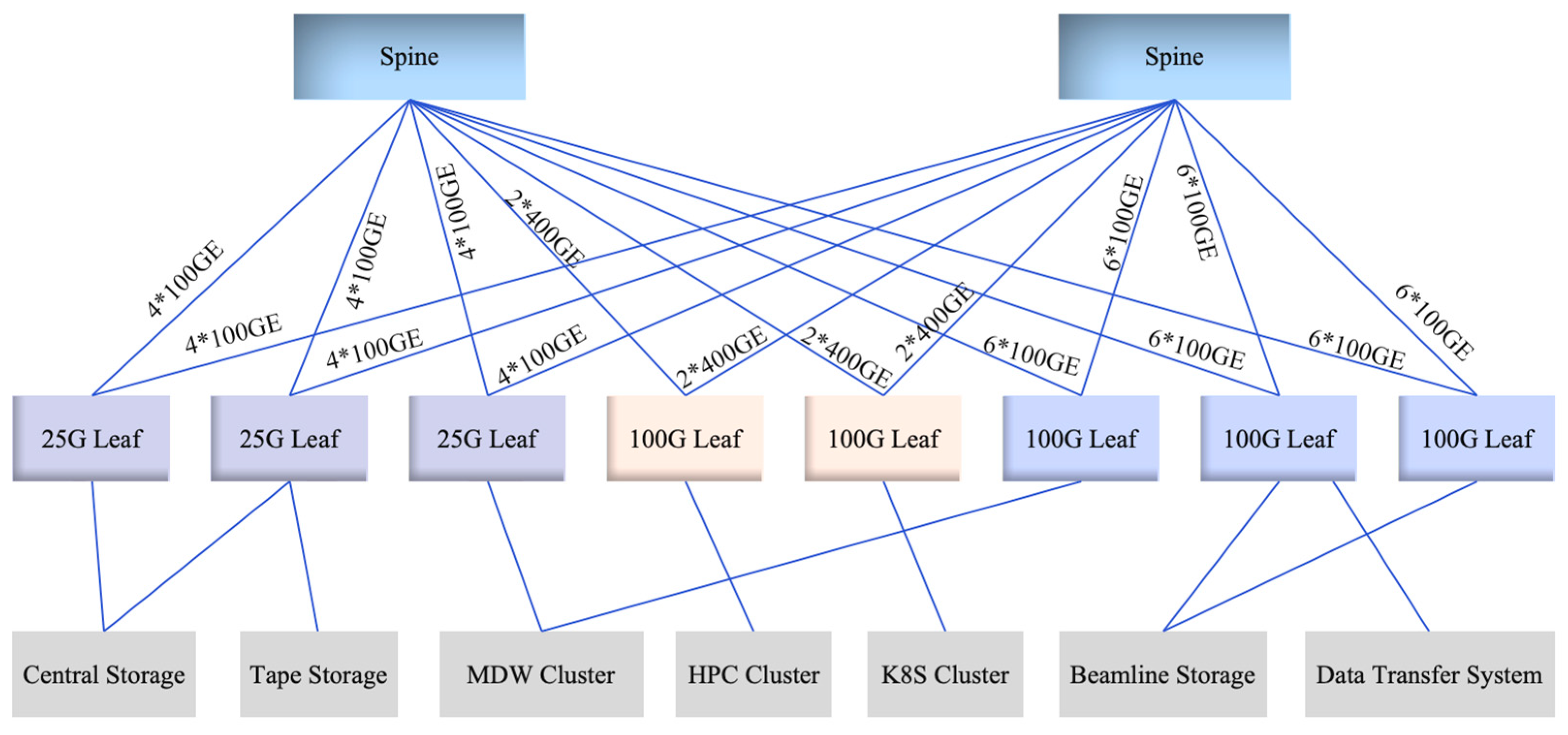 Network 05 00053 g001