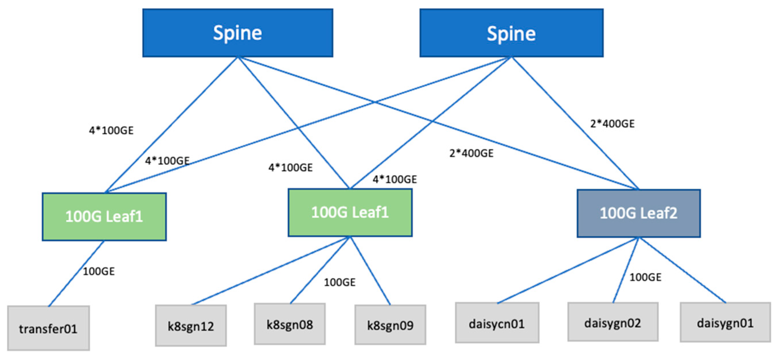 Network 05 00053 g002