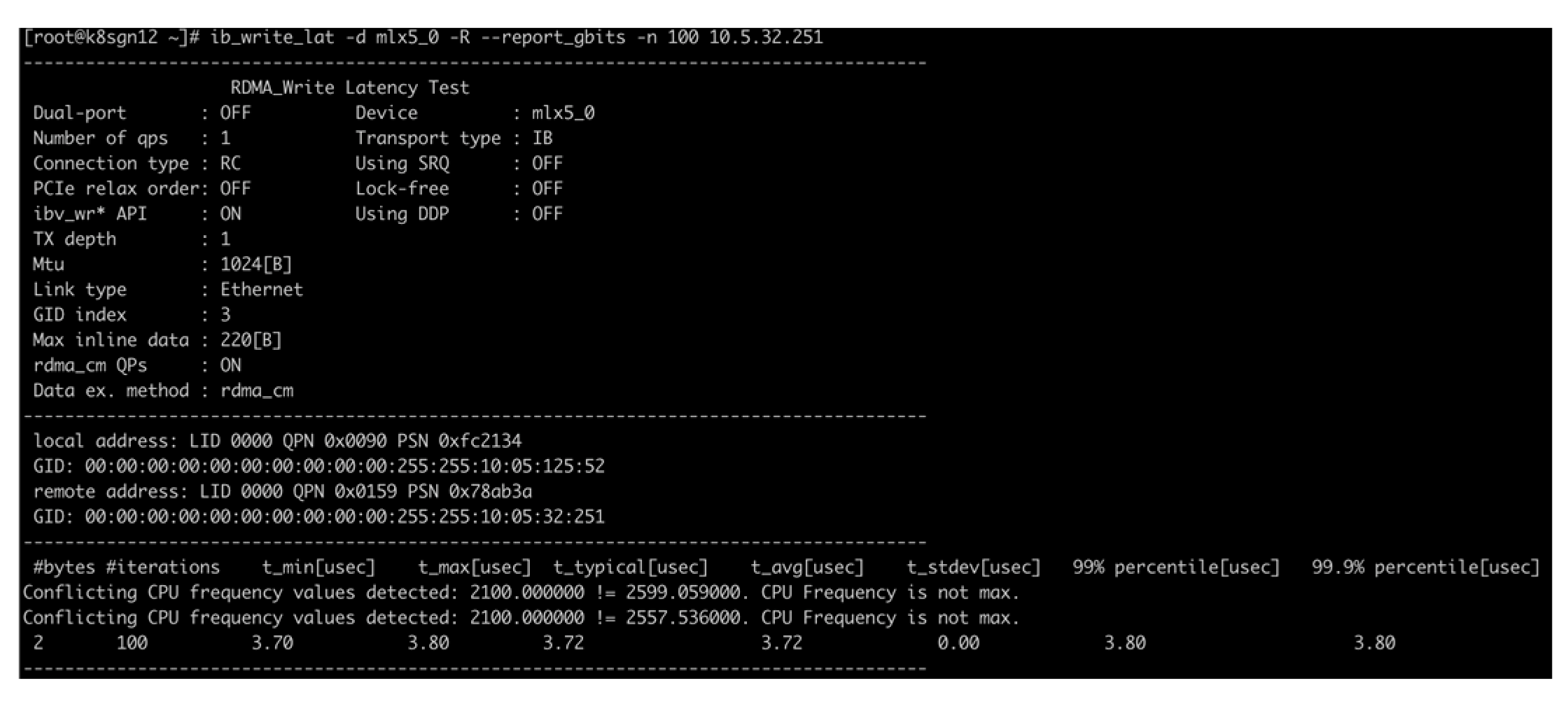 Network 05 00053 g006