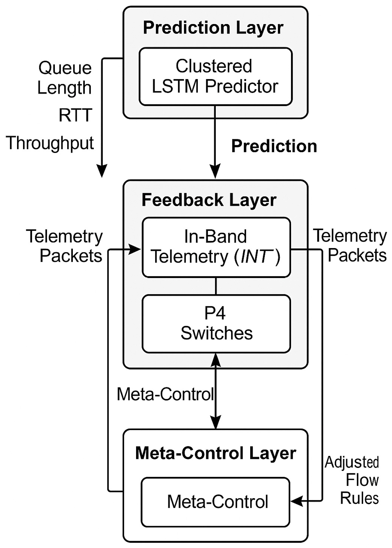 Network 05 00054 g002