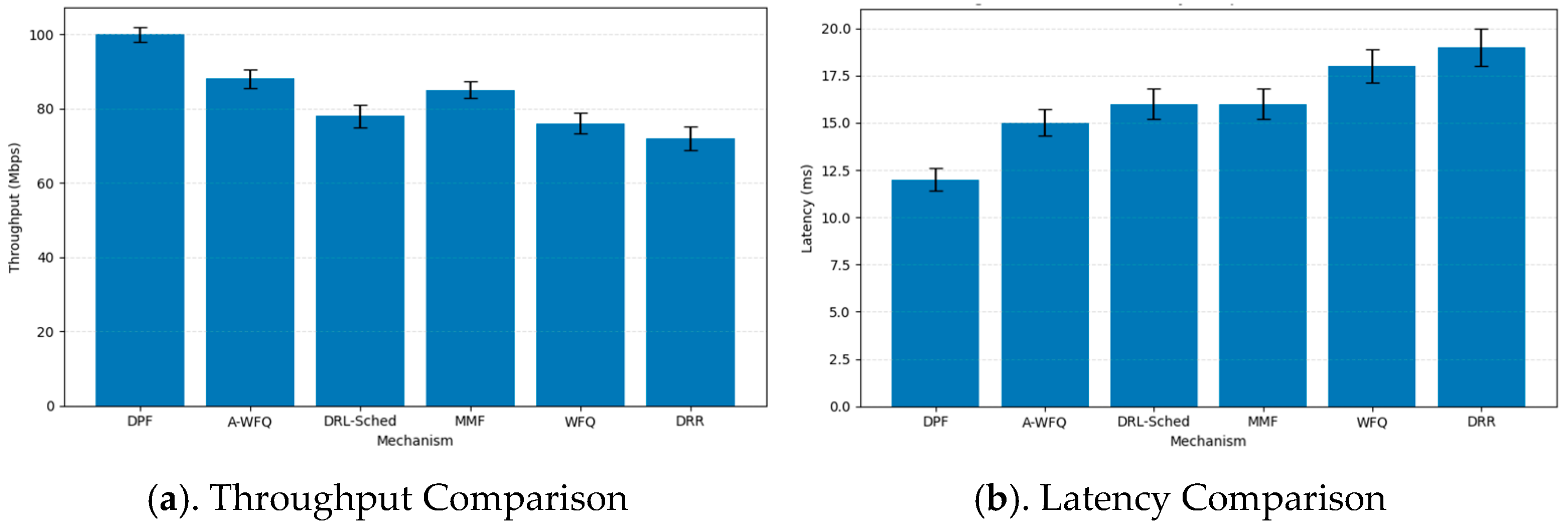 Network 05 00054 g004