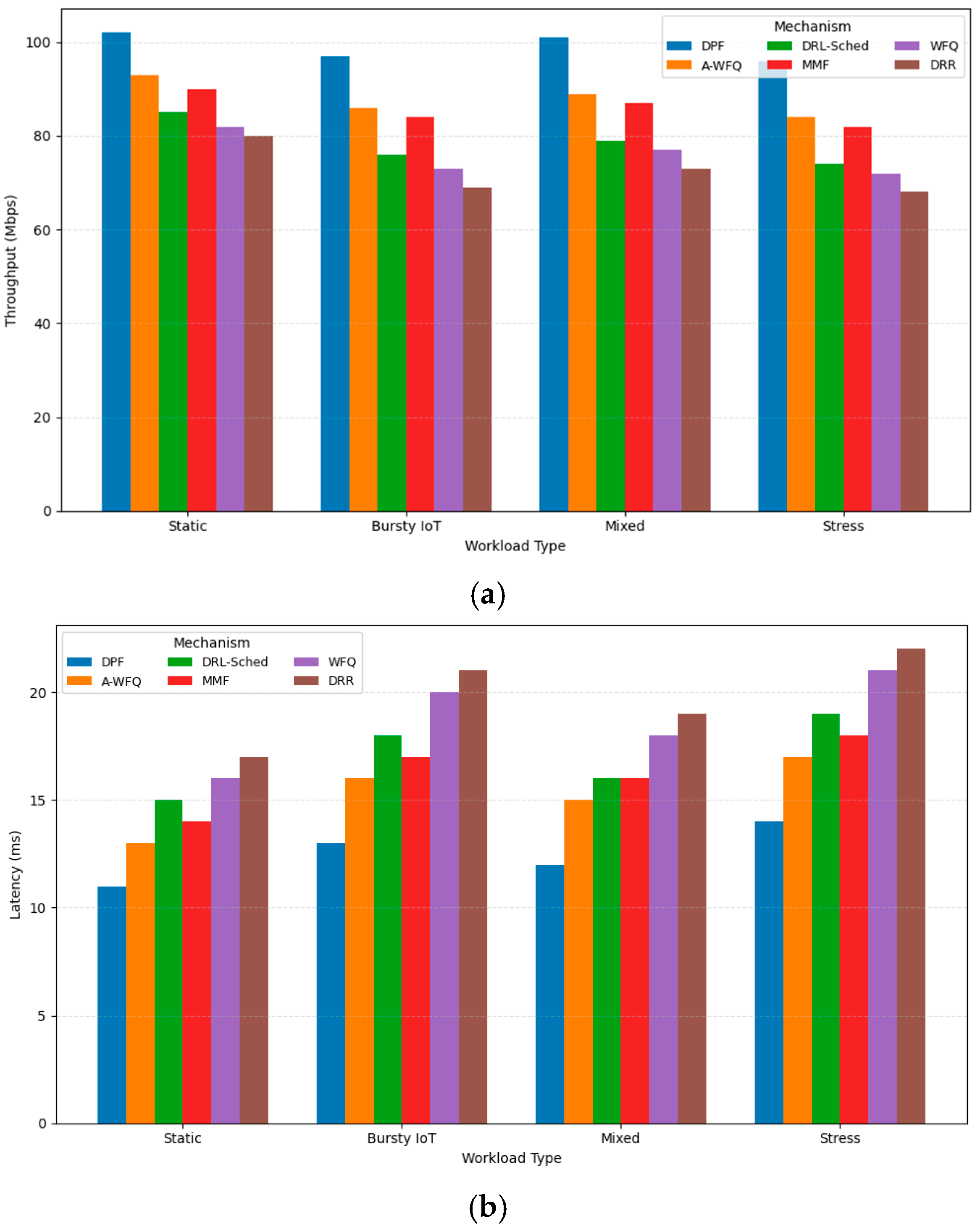 Network 05 00054 g005