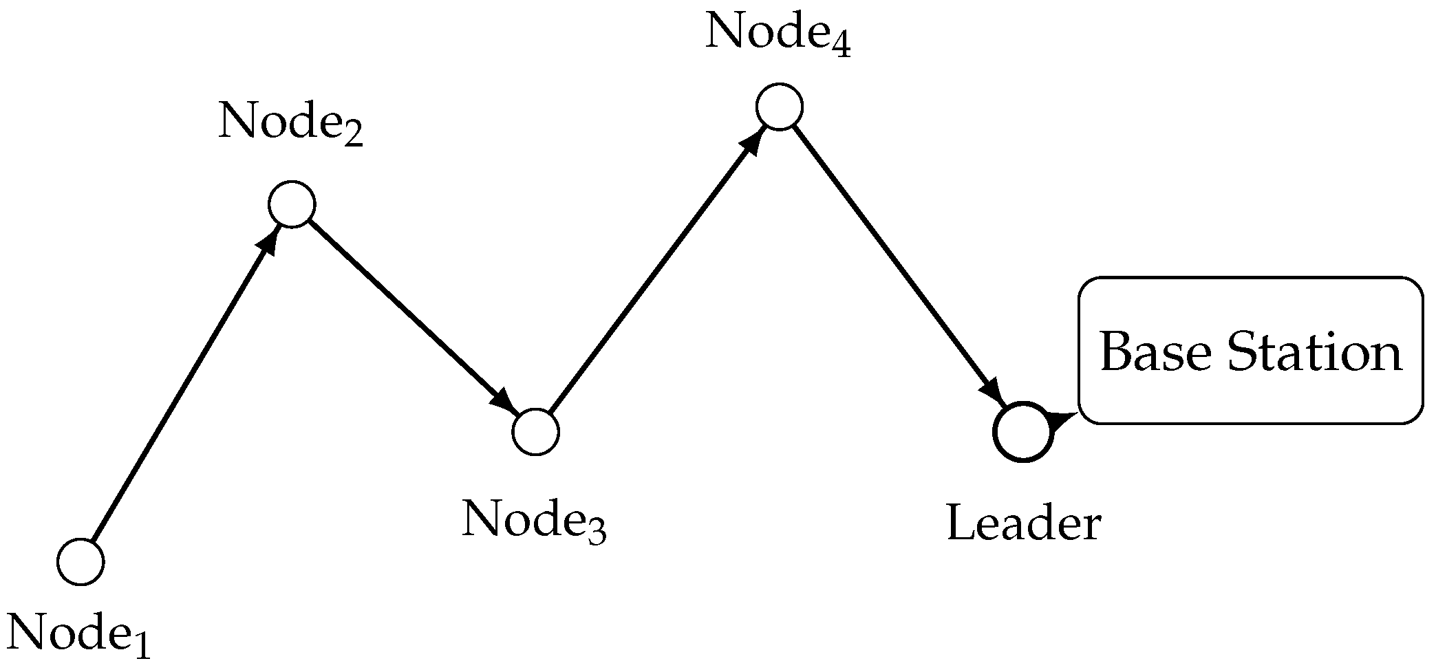 Network 06 00005 g002 Network 06 00005 g002