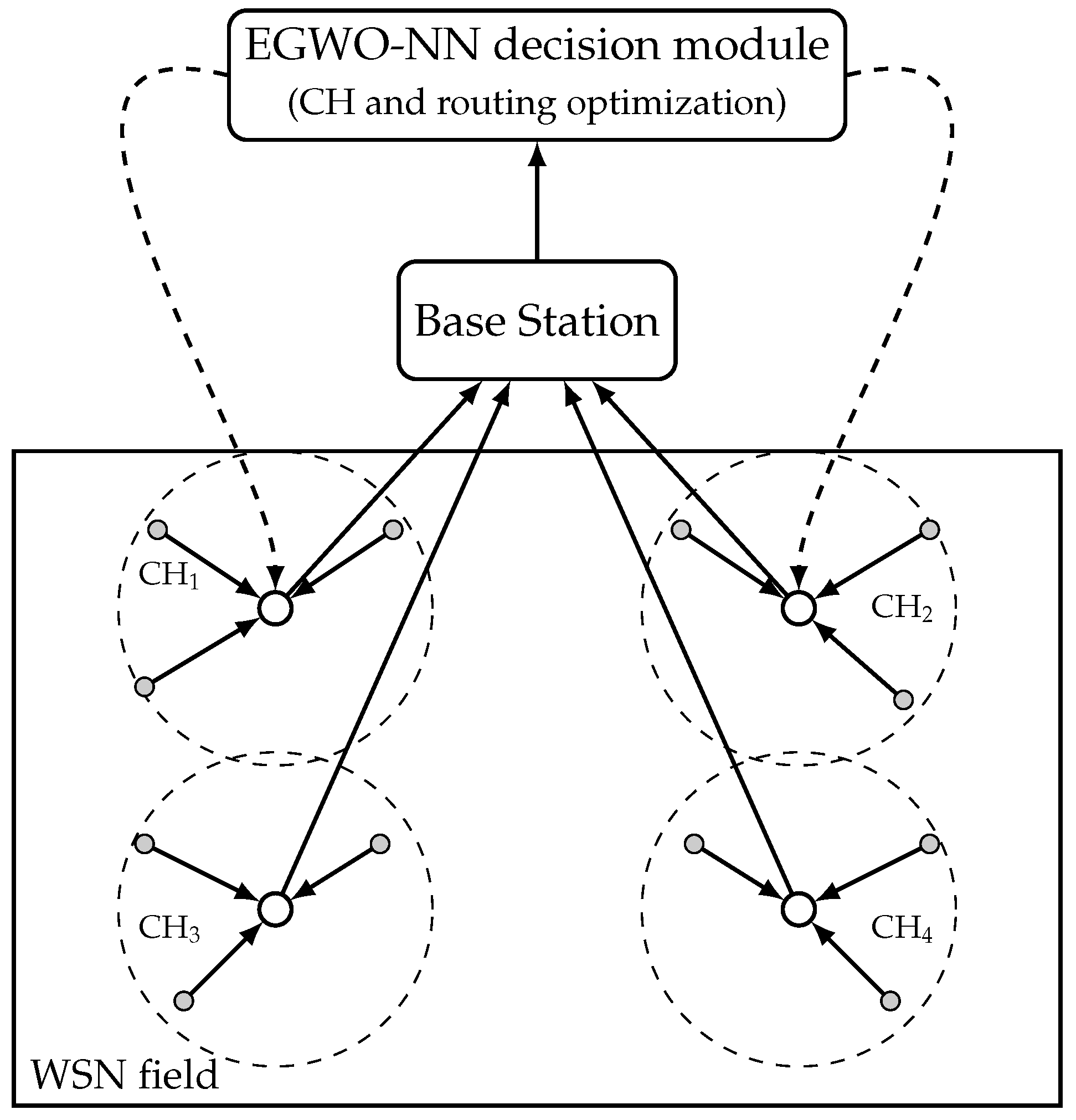 Network 06 00005 g005 Network 06 00005 g005
