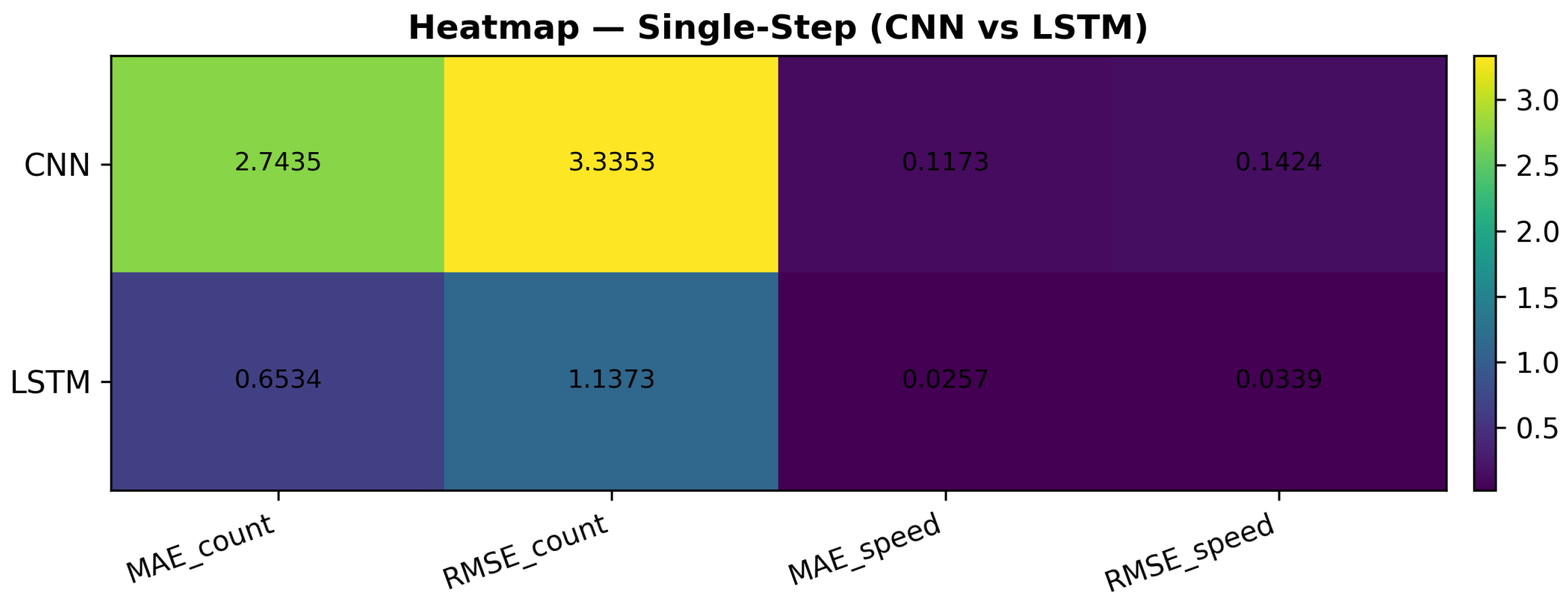 Network 06 00013 g008
