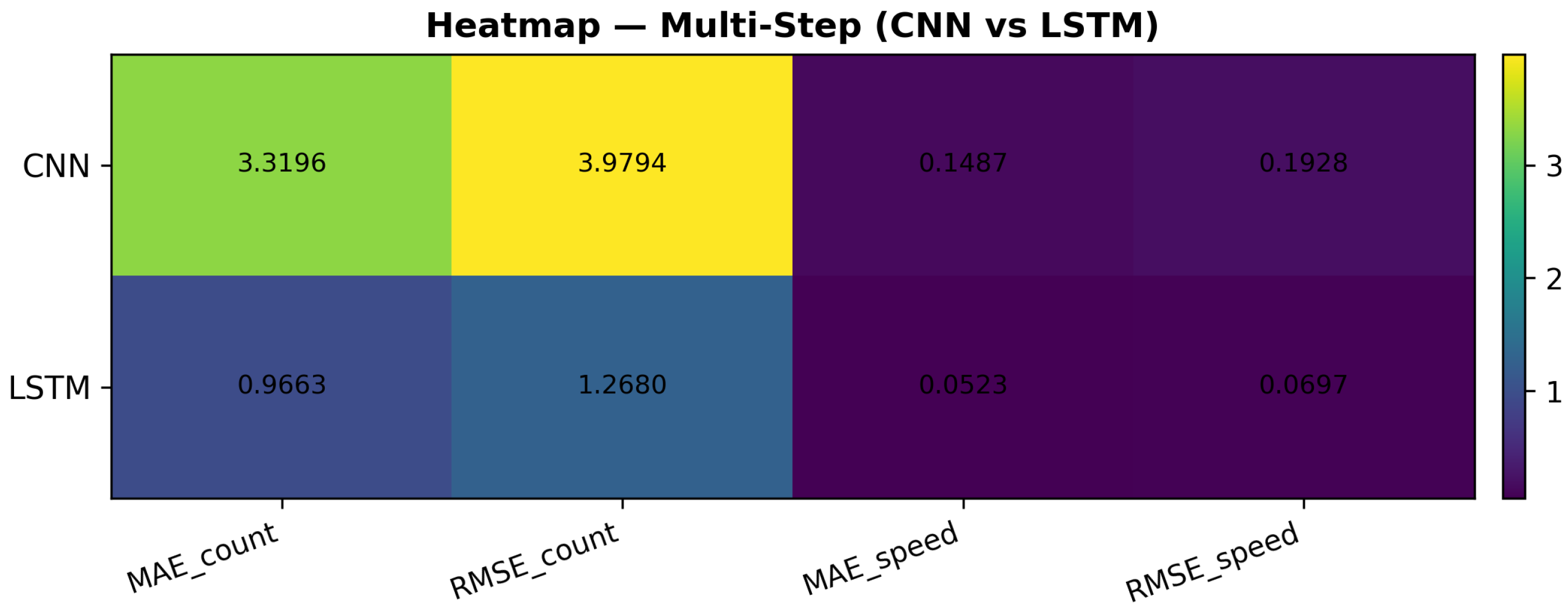 Network 06 00013 g010