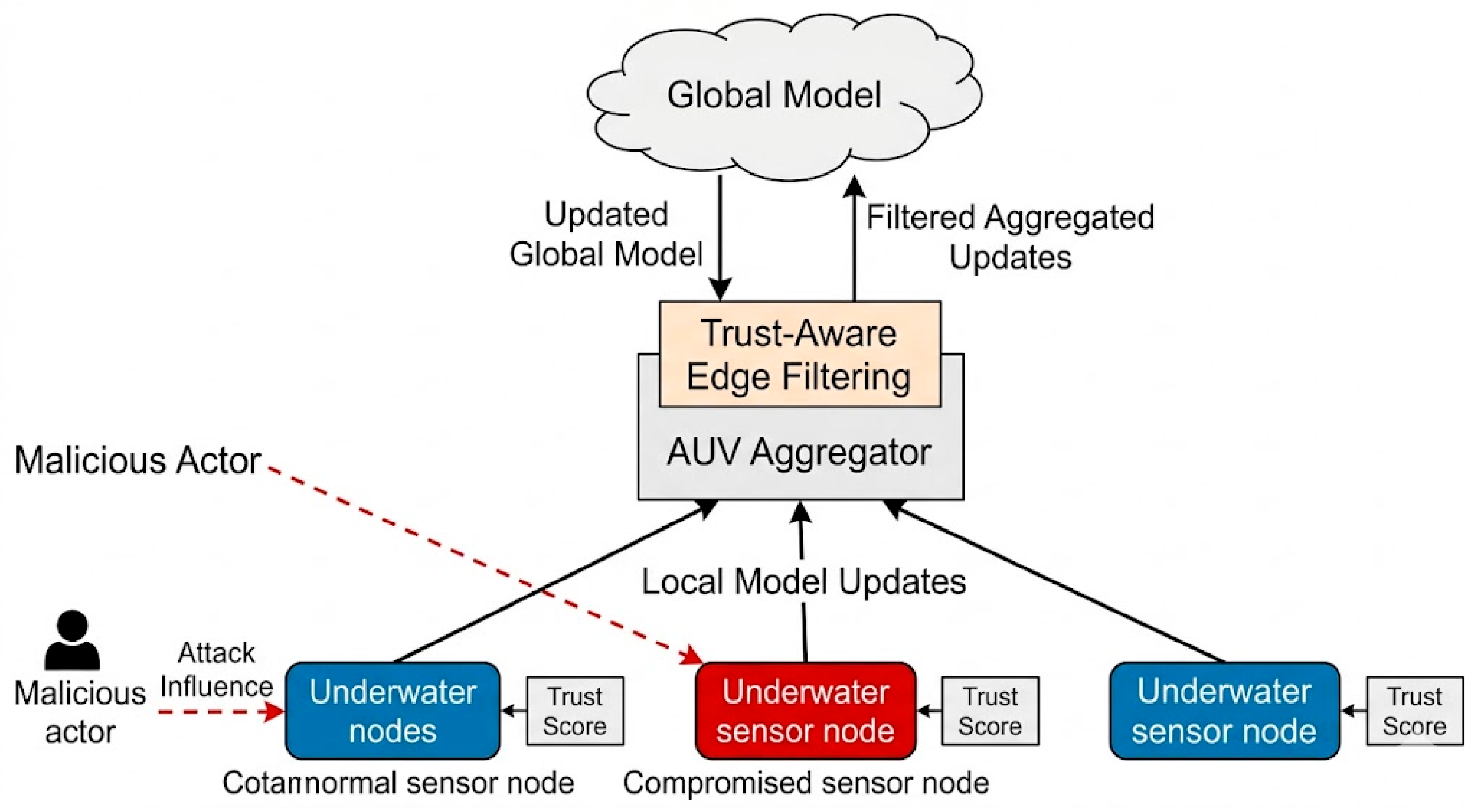 Network 06 00018 g001