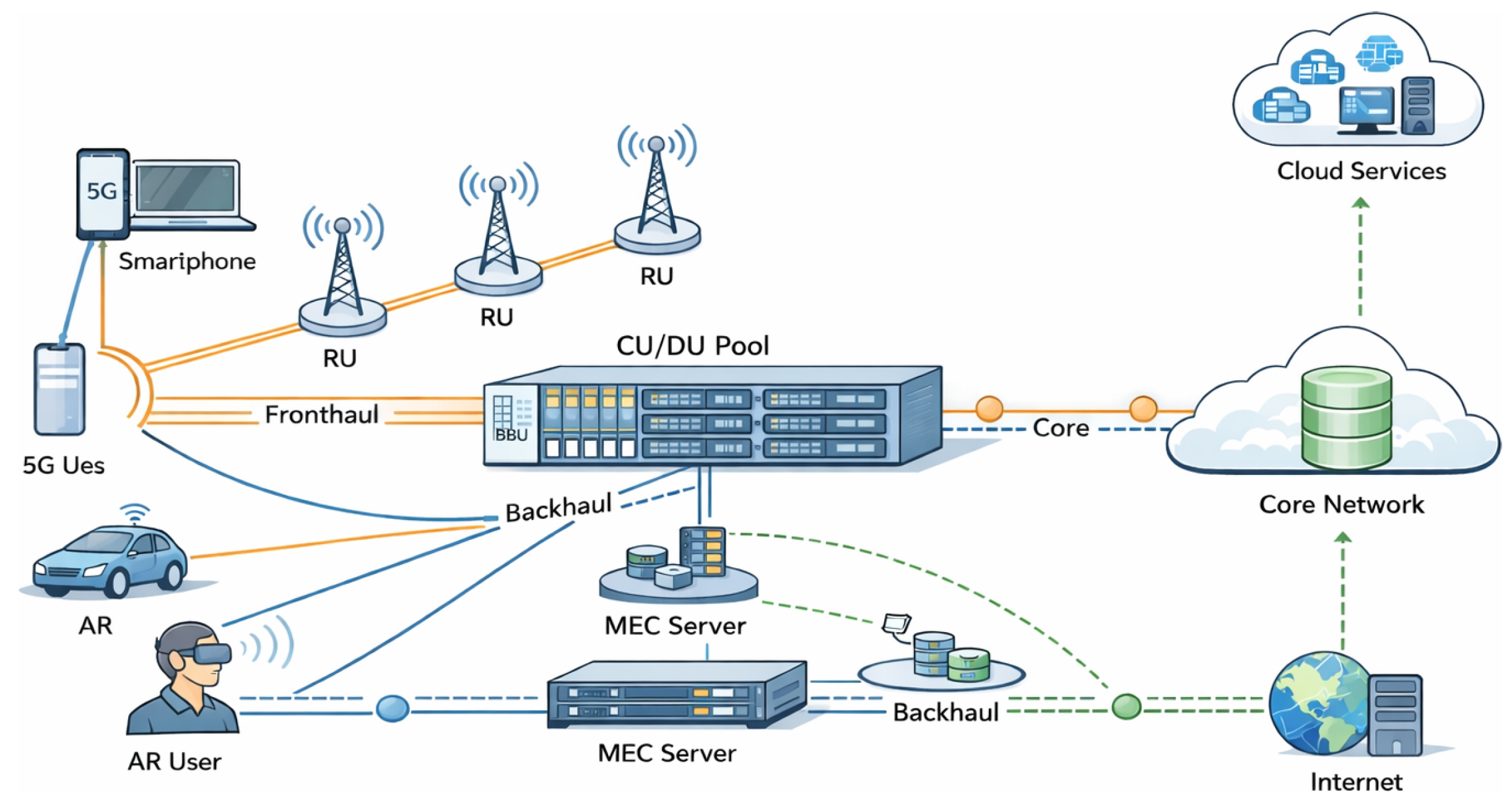 Network 06 00020 g001