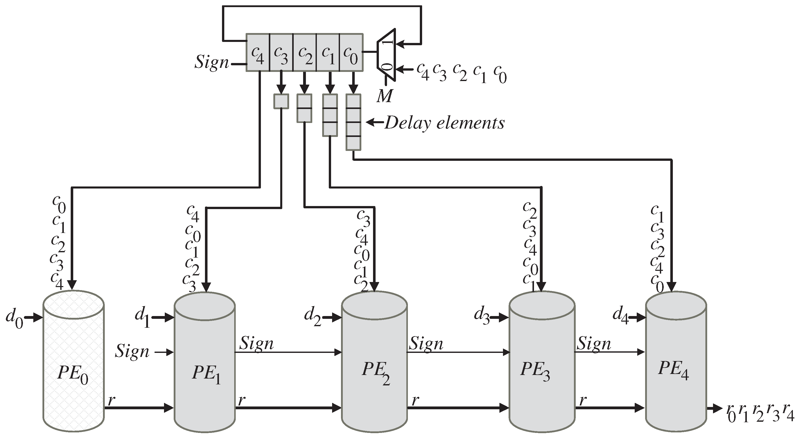 Network 06 00021 g003